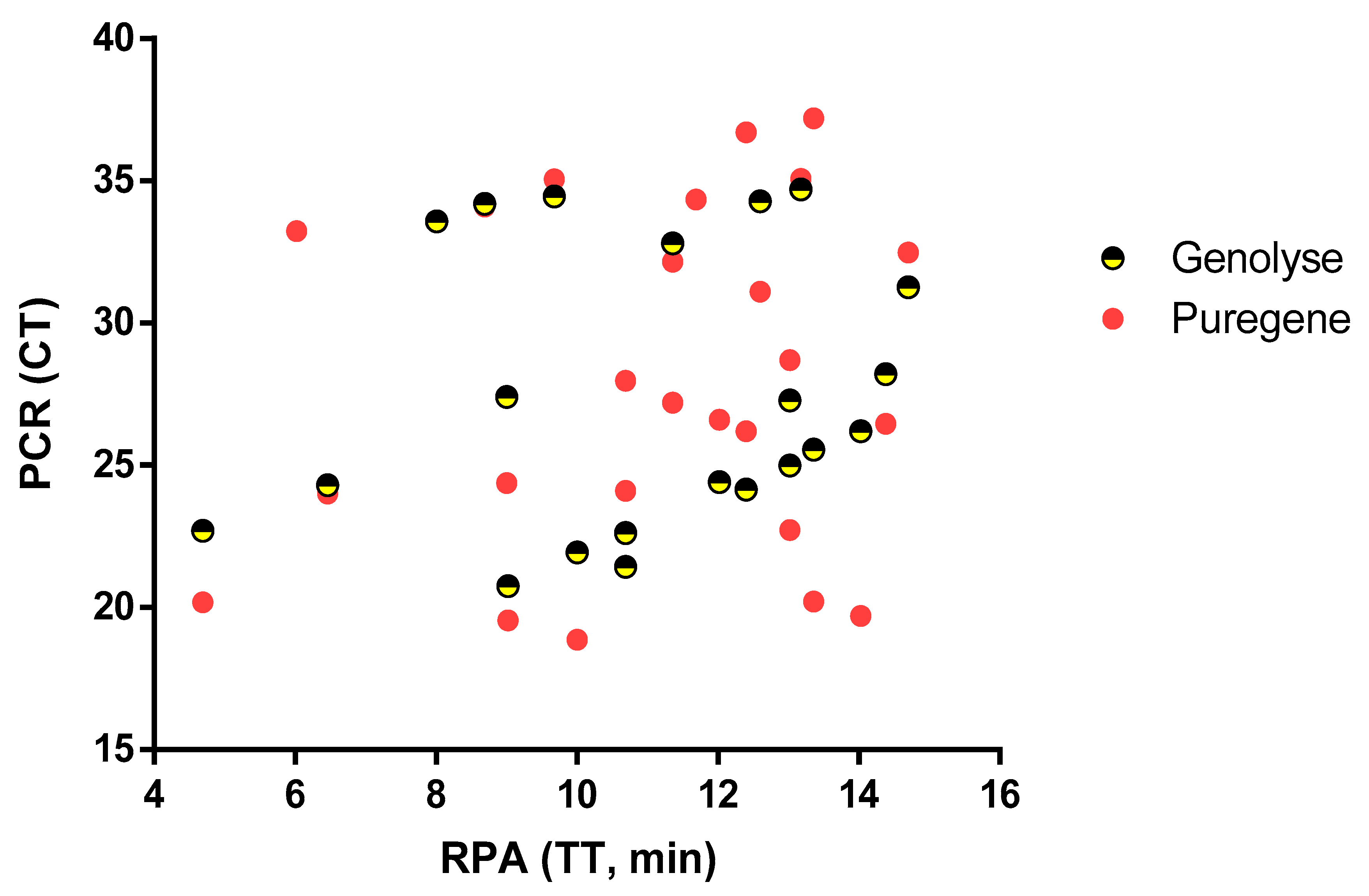 Diagnostics 09 00204 g003