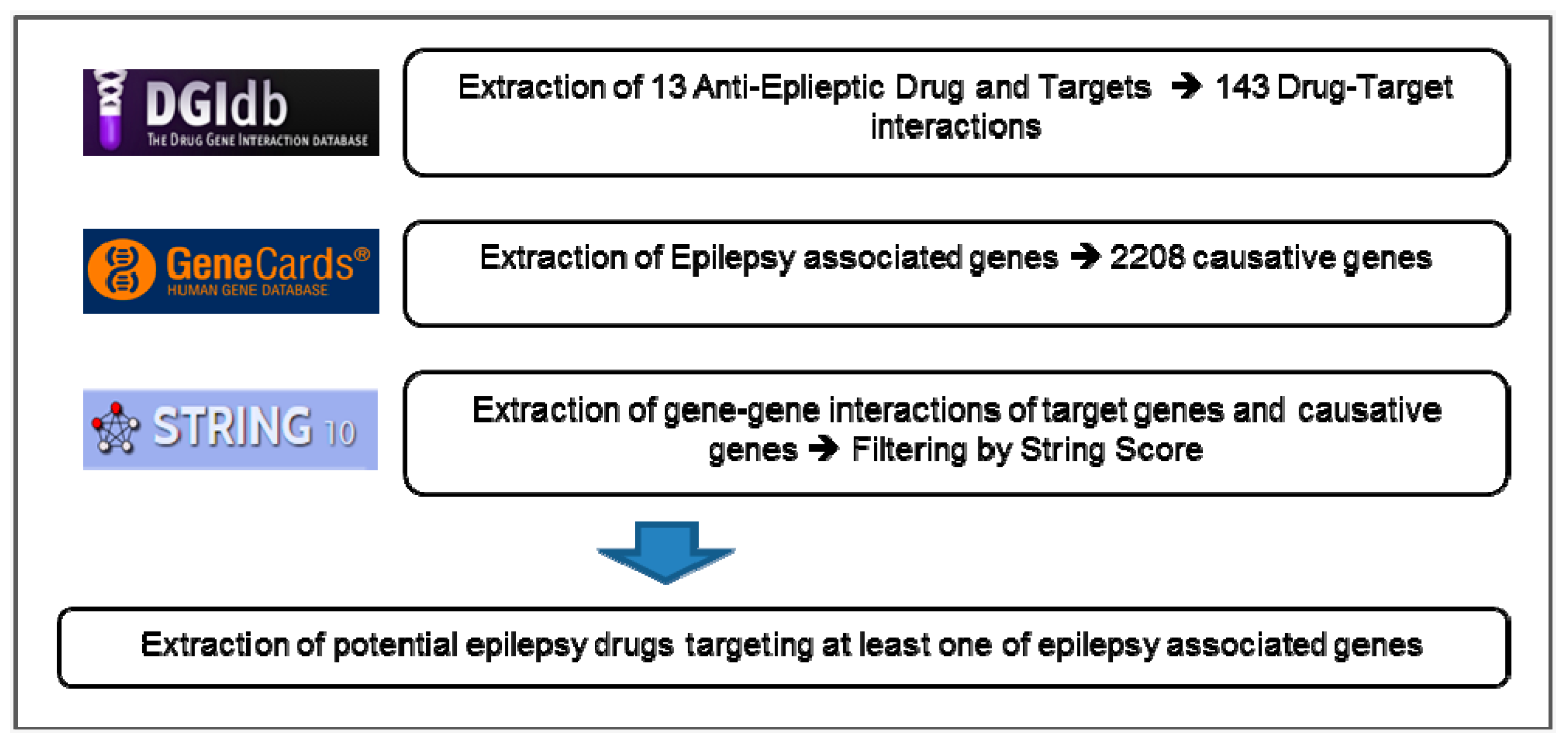 Diagnostics 09 00208 g001
