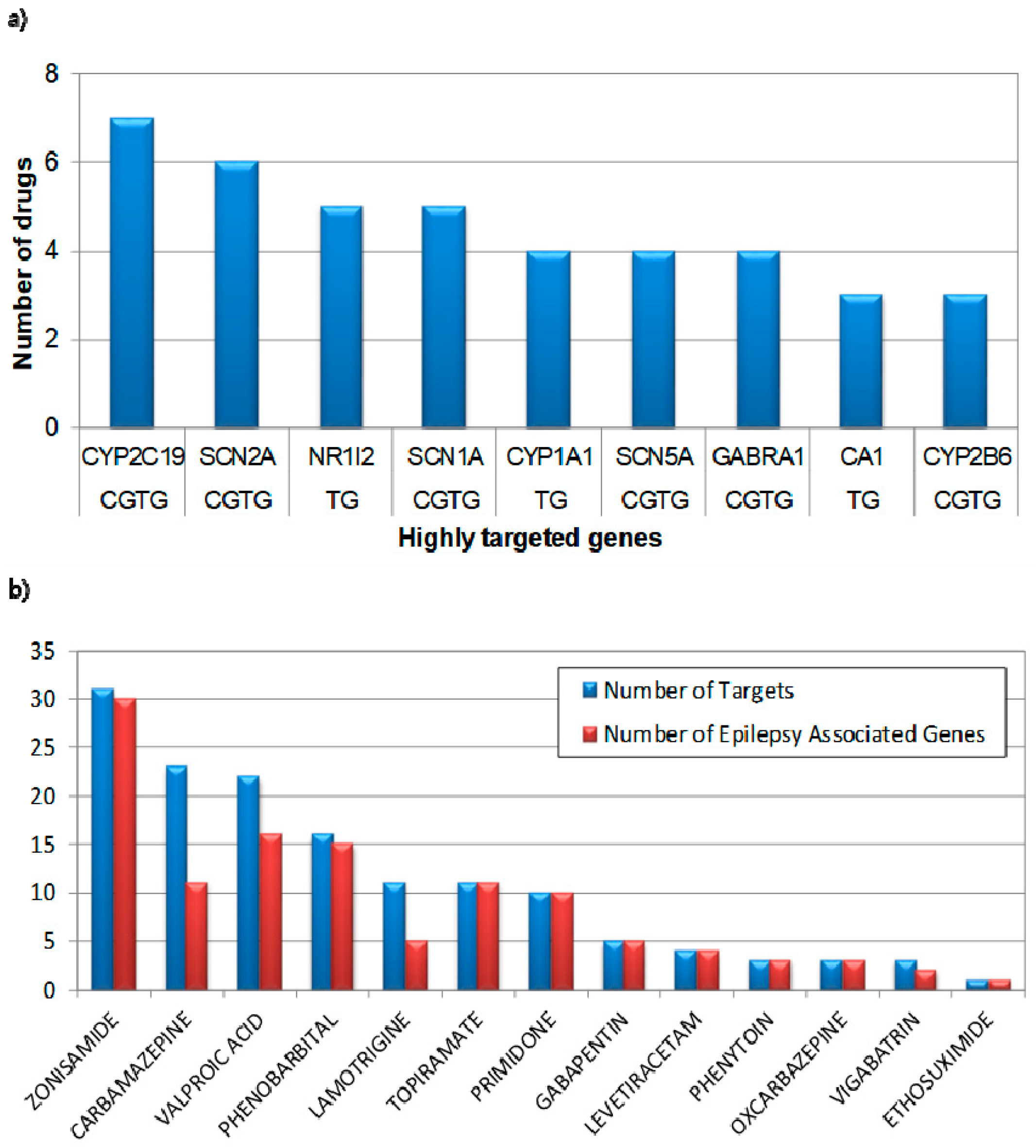 Diagnostics 09 00208 g002