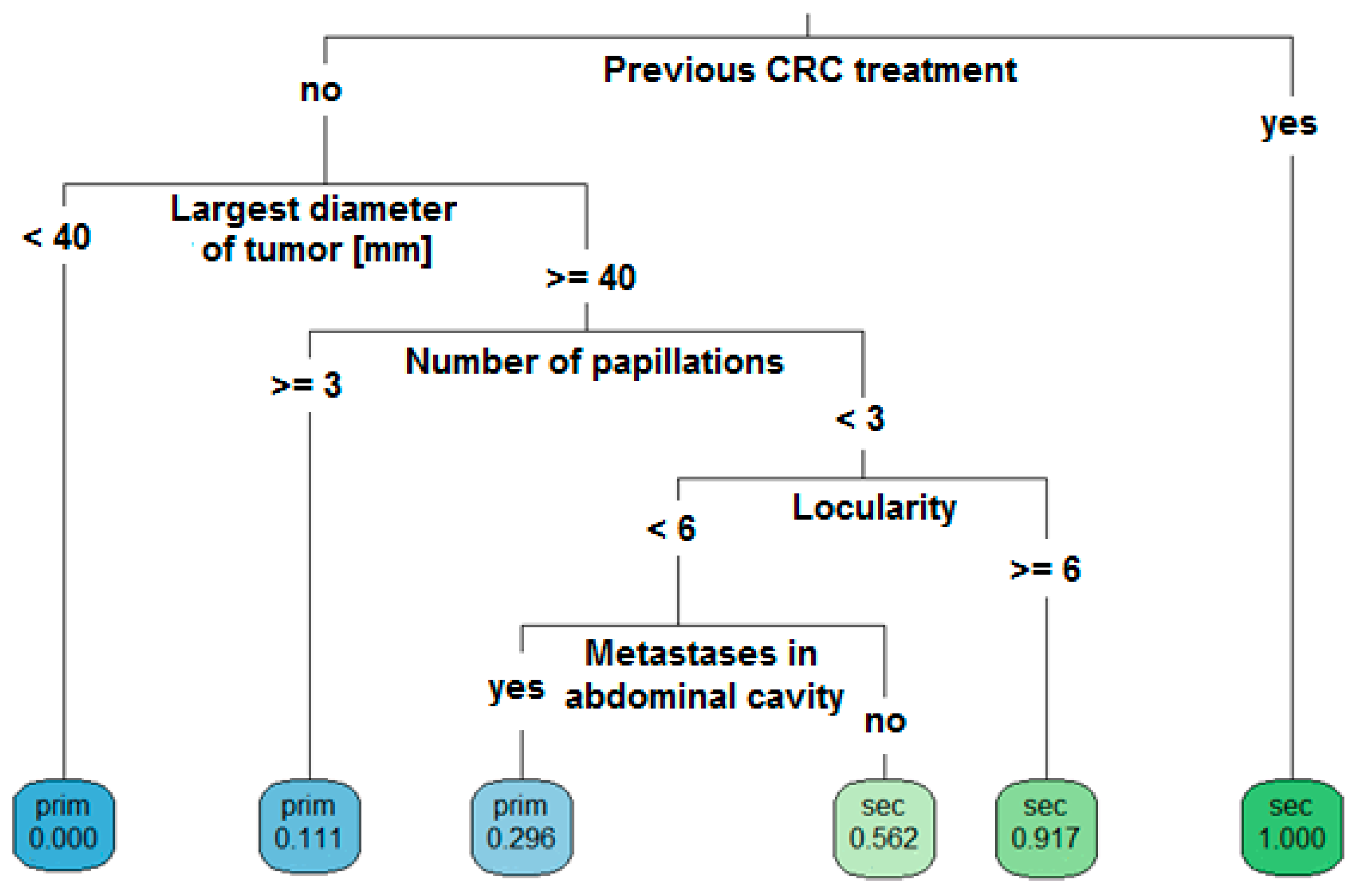 Diagnostics 09 00210 g006