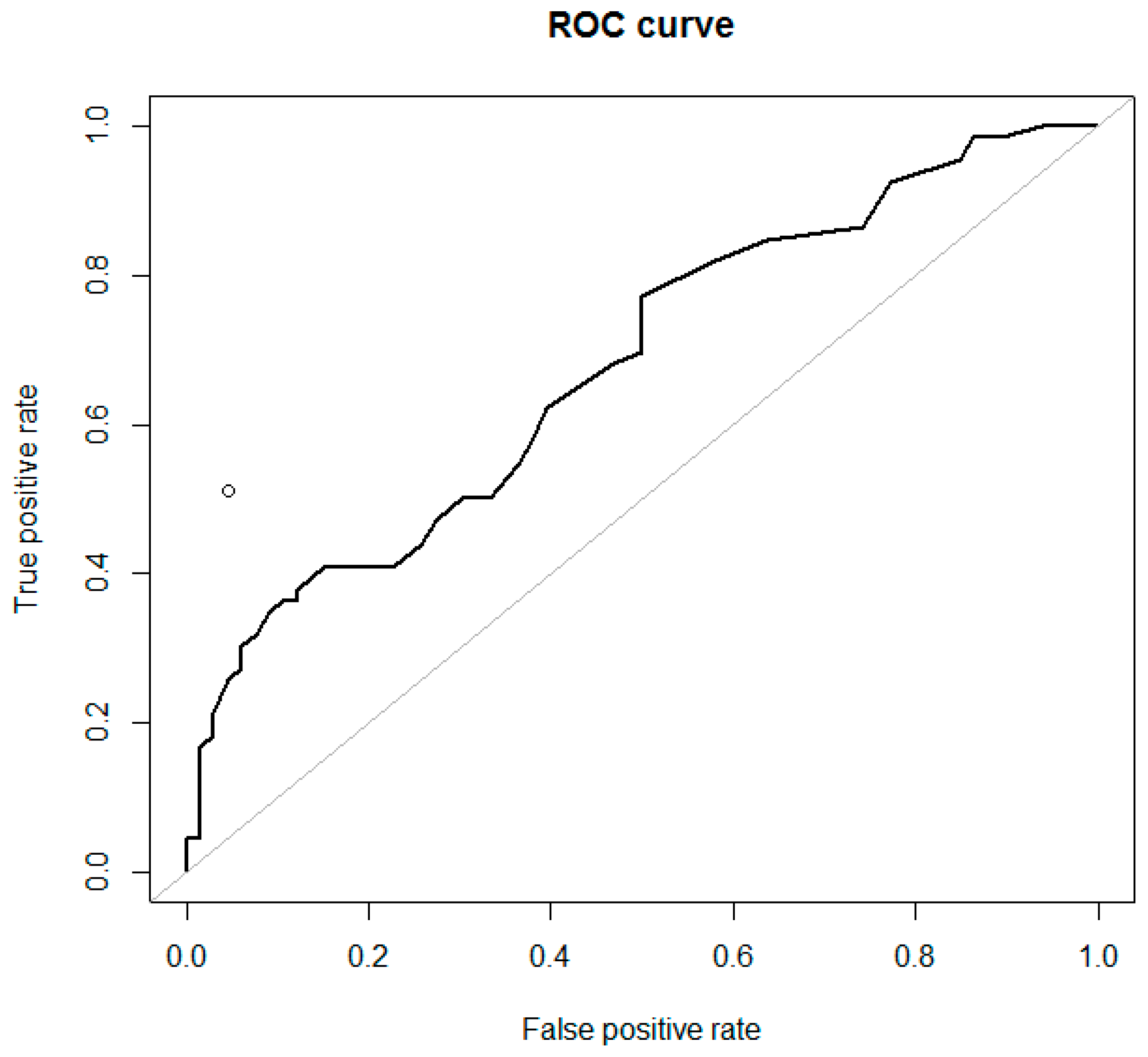 Diagnostics 09 00210 g007