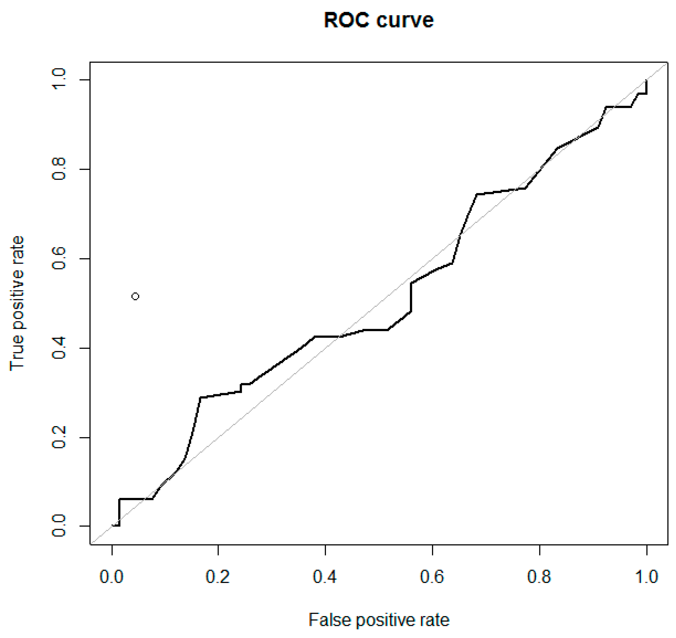 Diagnostics 09 00210 g008