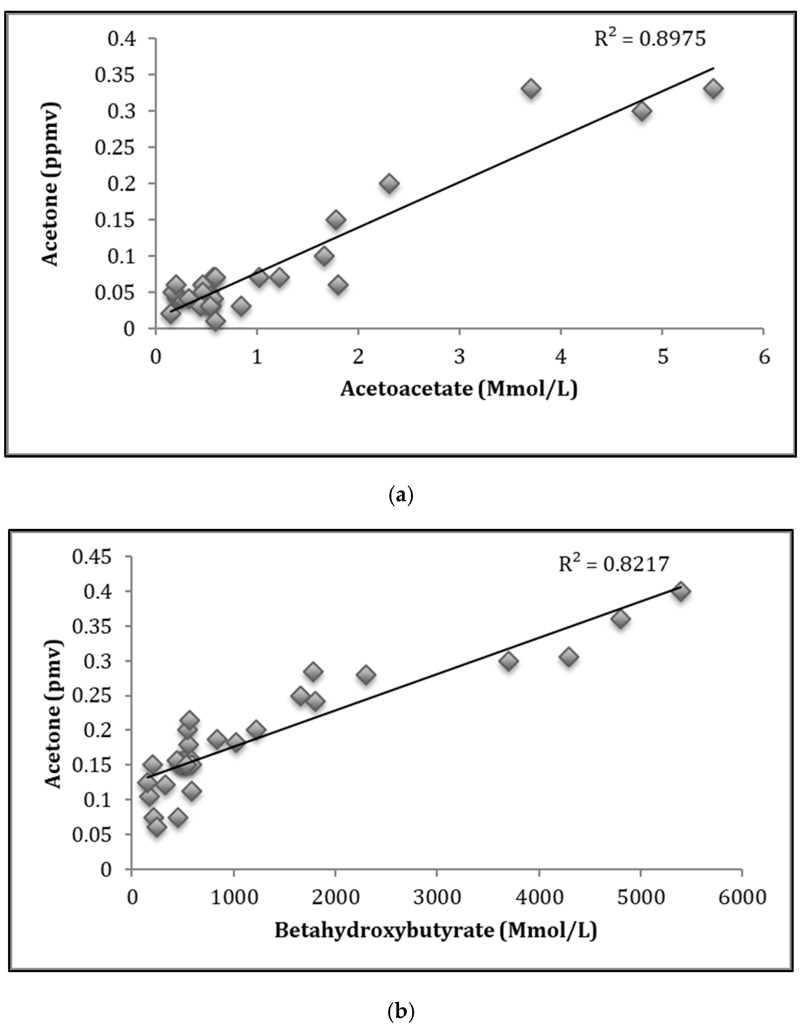Diagnostics 09 00224 g005