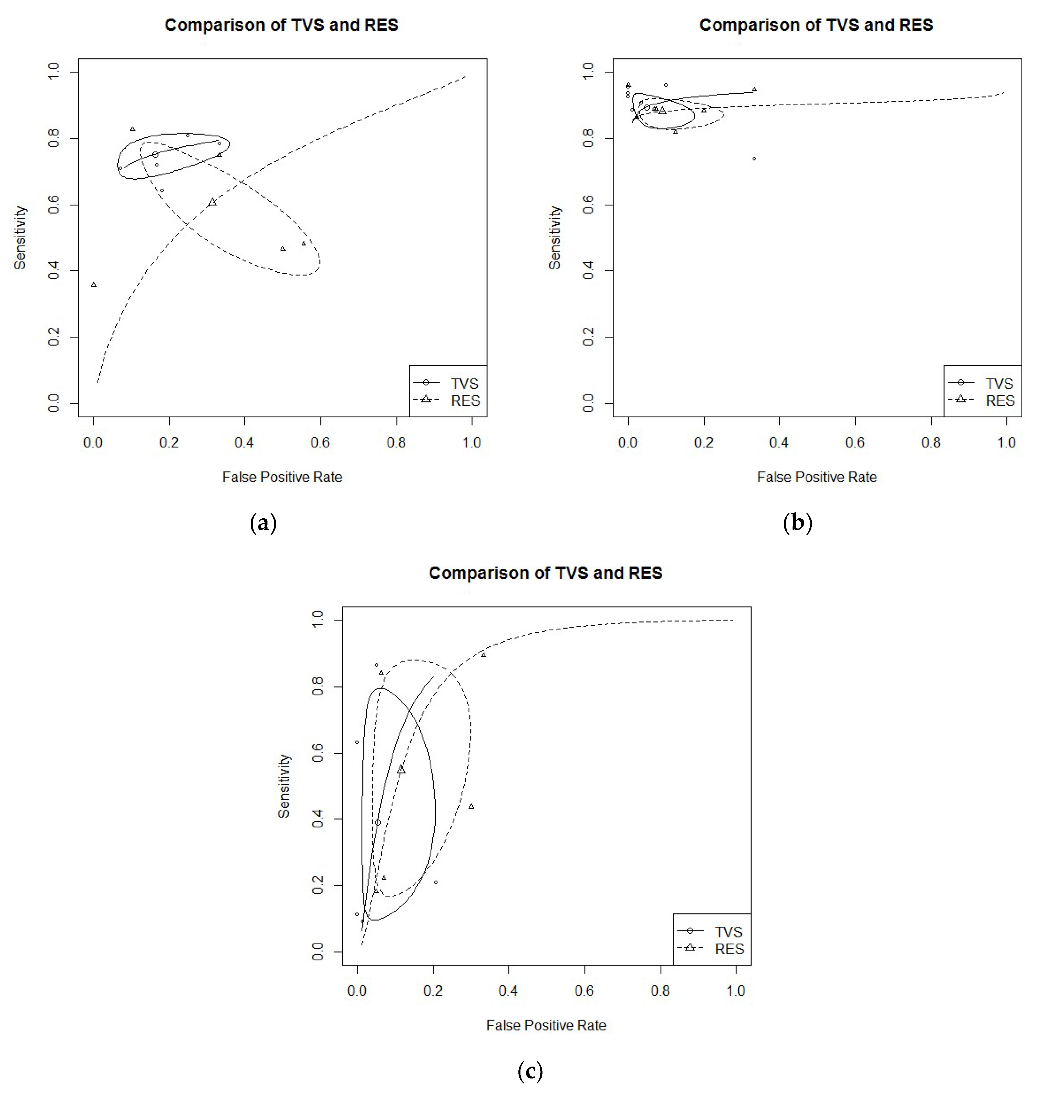 Diagnostics 09 00225 g003