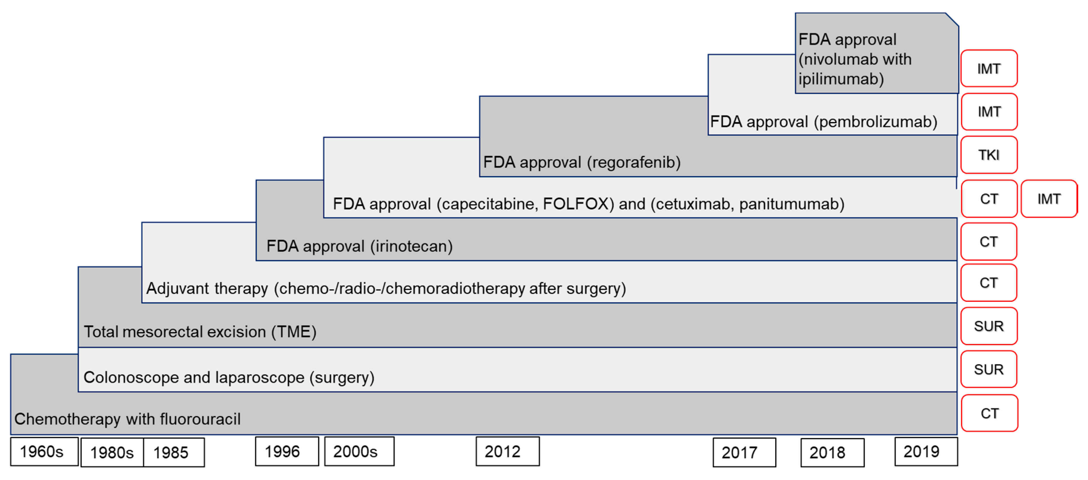 Diagnostics 10 00009 g001