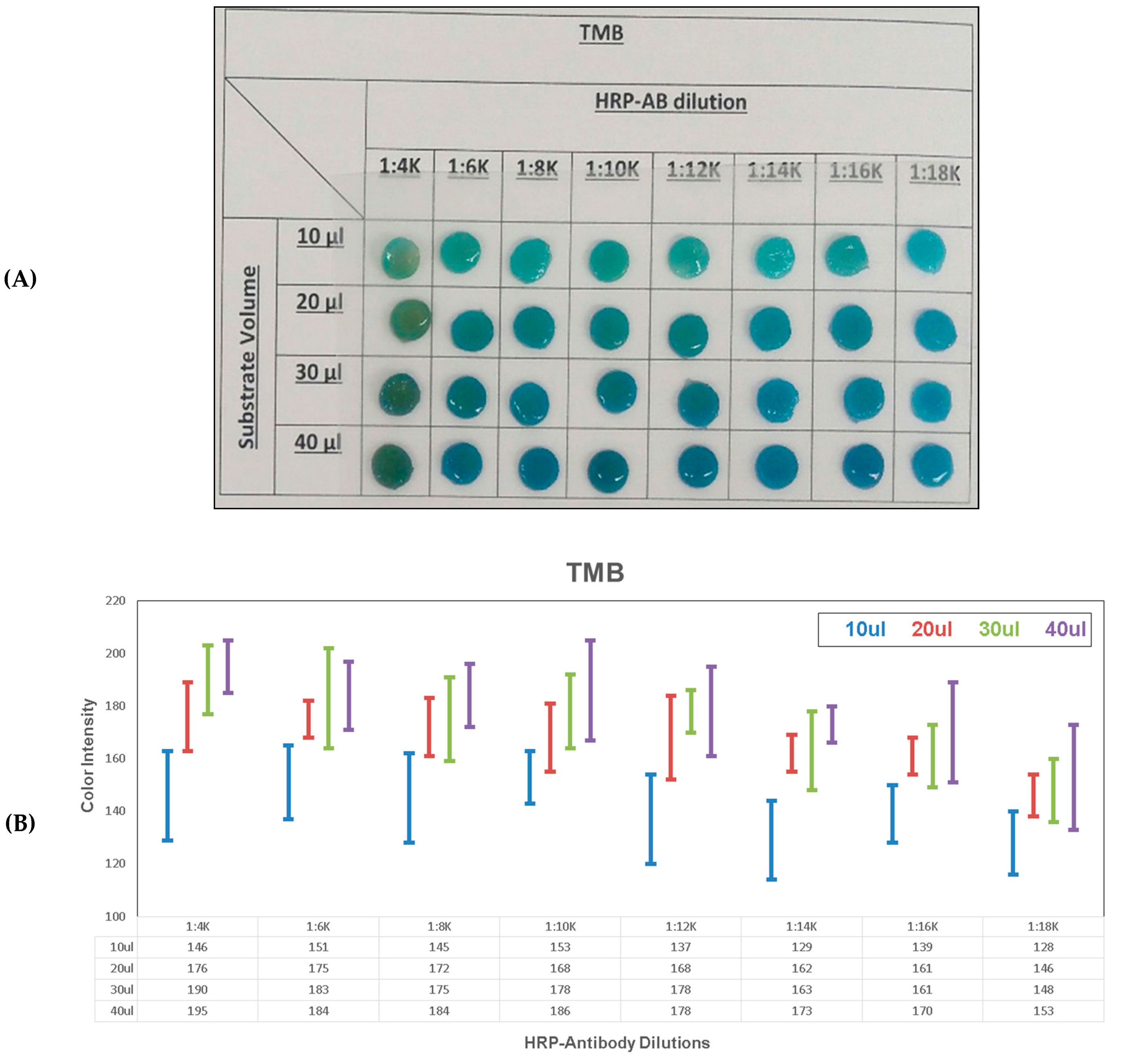 Diagnostics 10 00028 g004