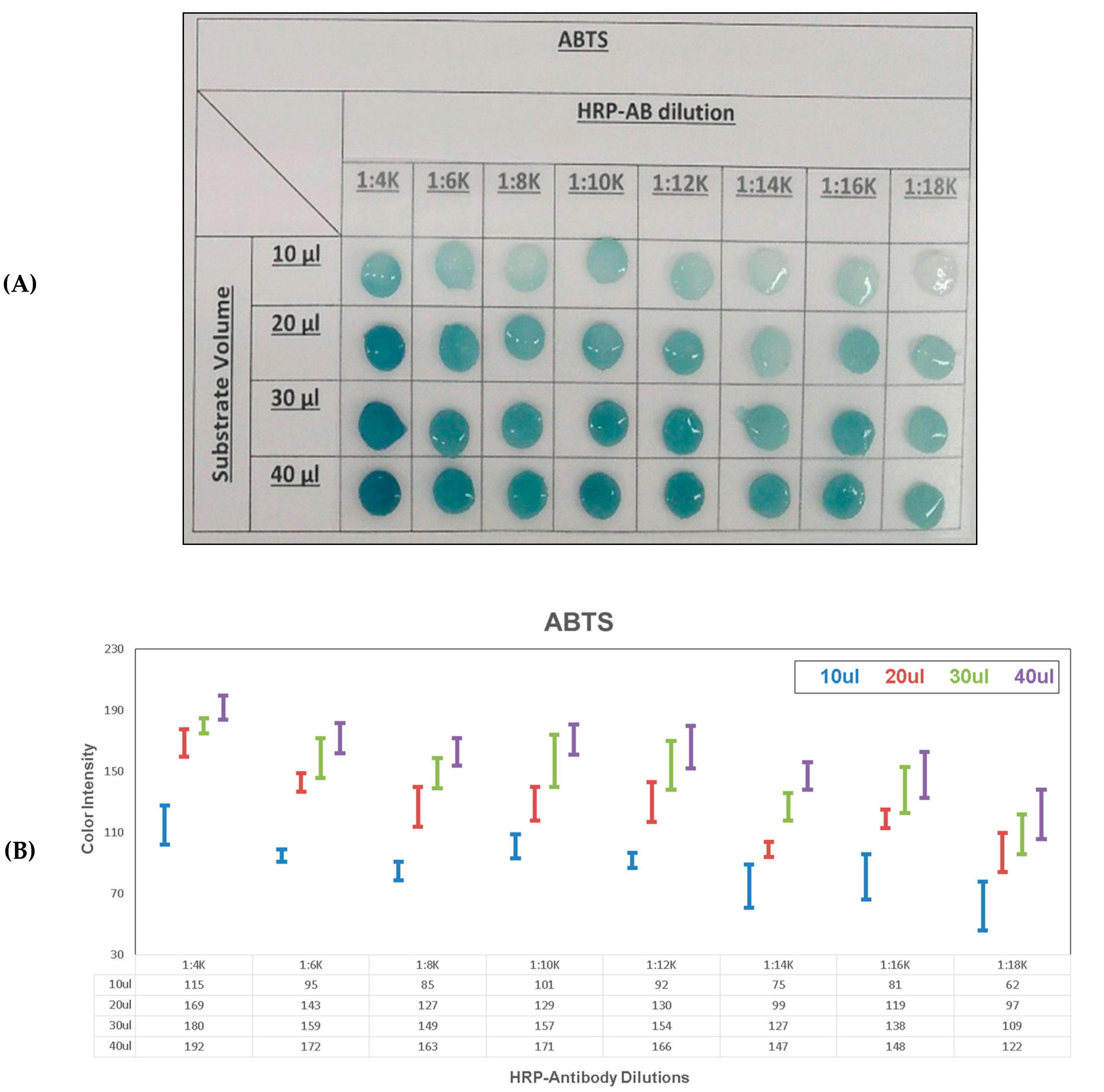 Diagnostics 10 00028 g005