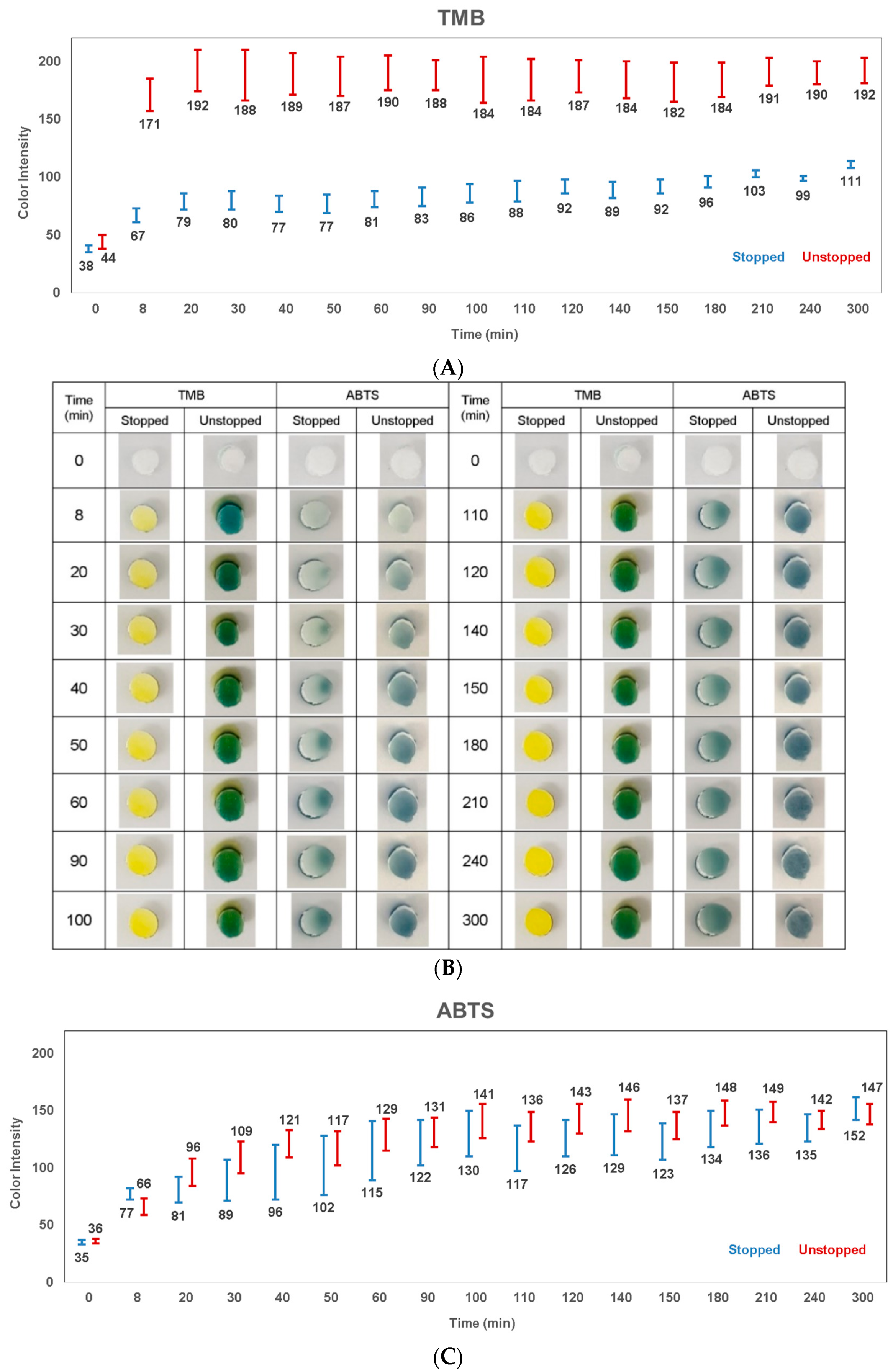 Diagnostics 10 00028 g007