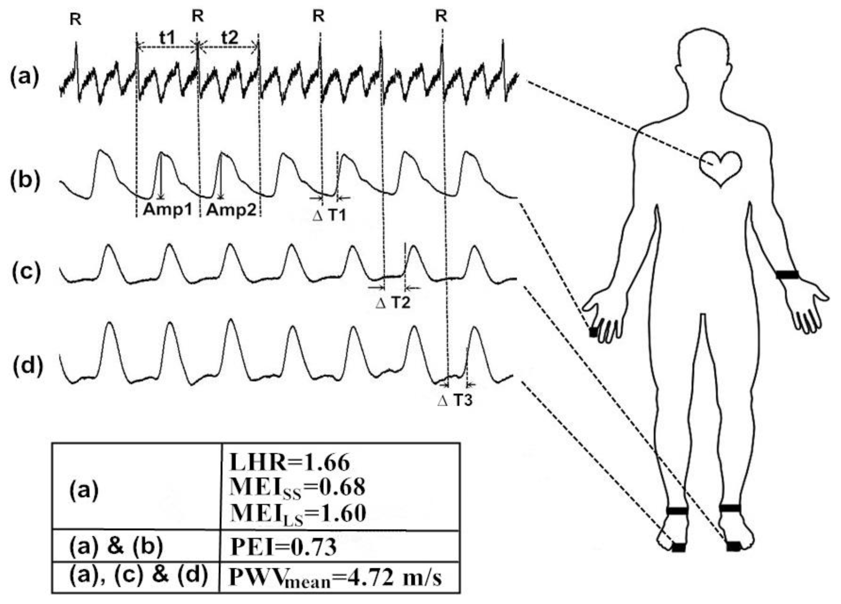 Diagnostics 10 00032 g001