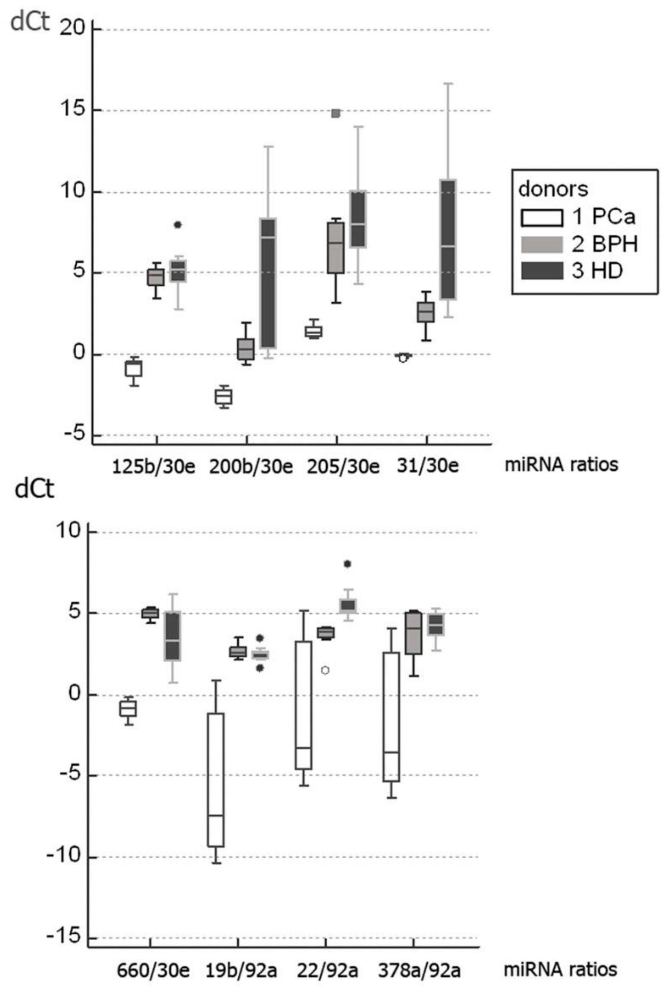 Diagnostics 10 00038 g001 Diagnostics 10 00038 g001