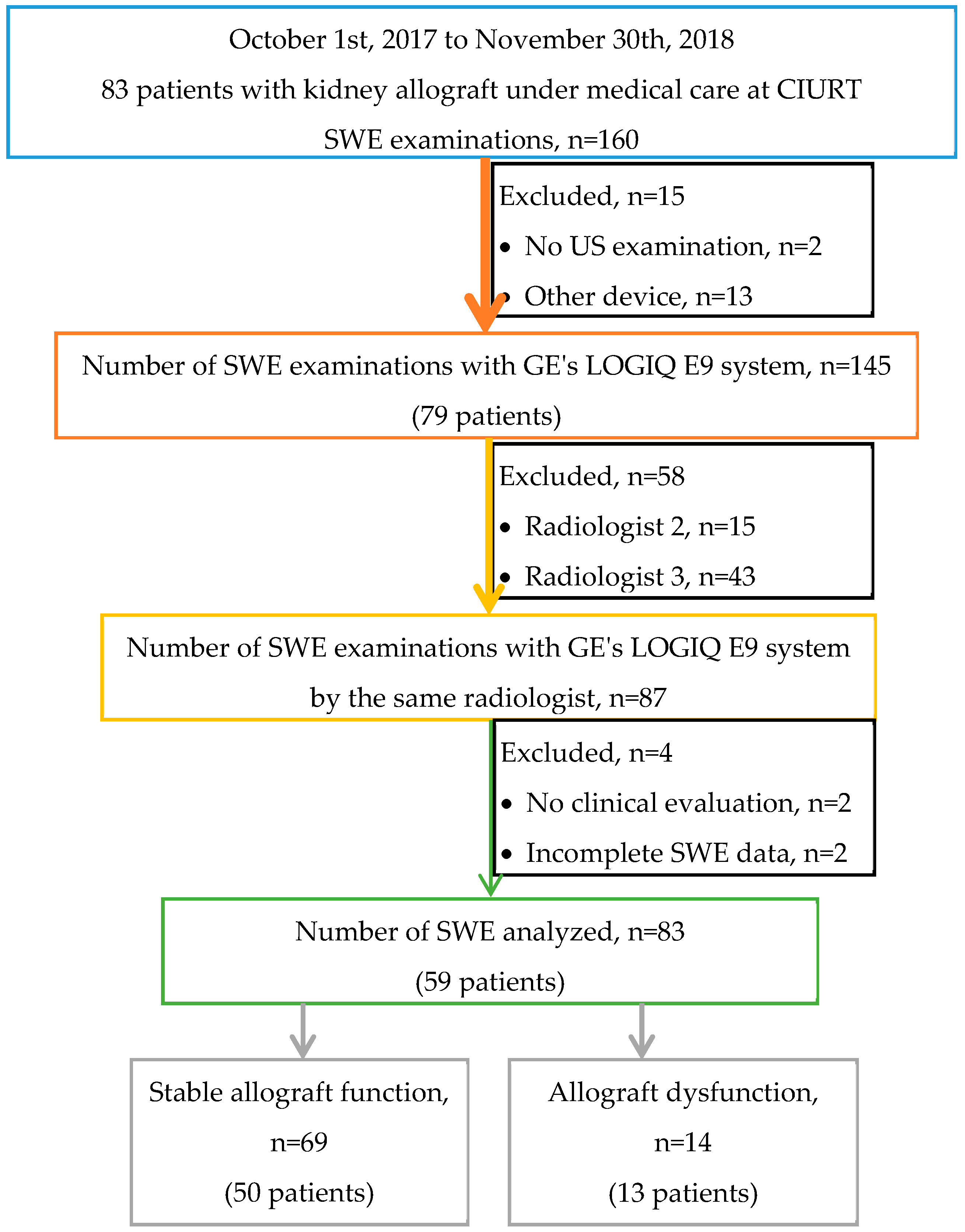 Diagnostics 10 00041 g003