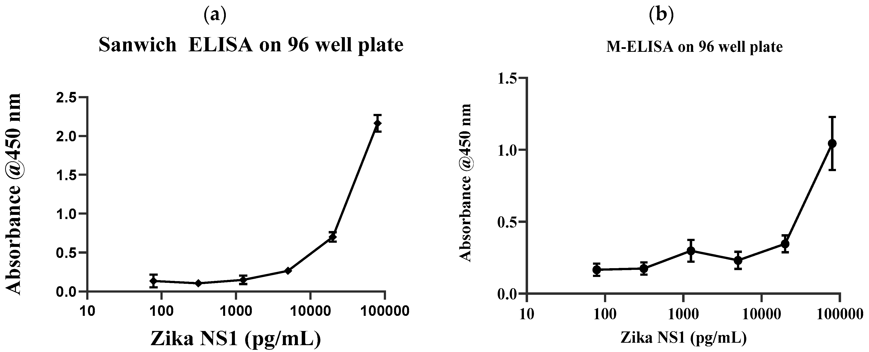 Diagnostics 10 00042 g002