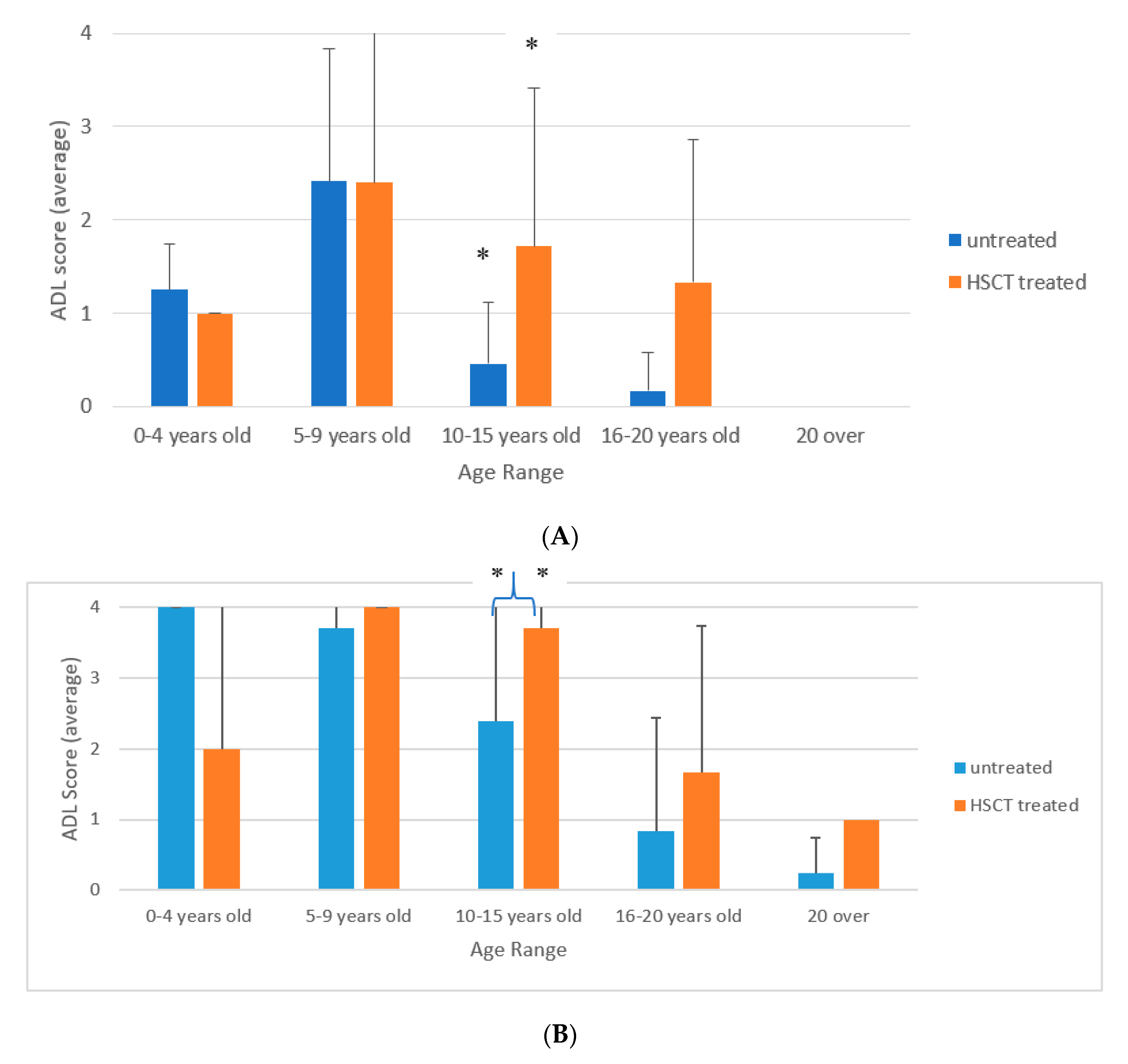 Diagnostics 10 00046 g002a Diagnostics 10 00046 g002a