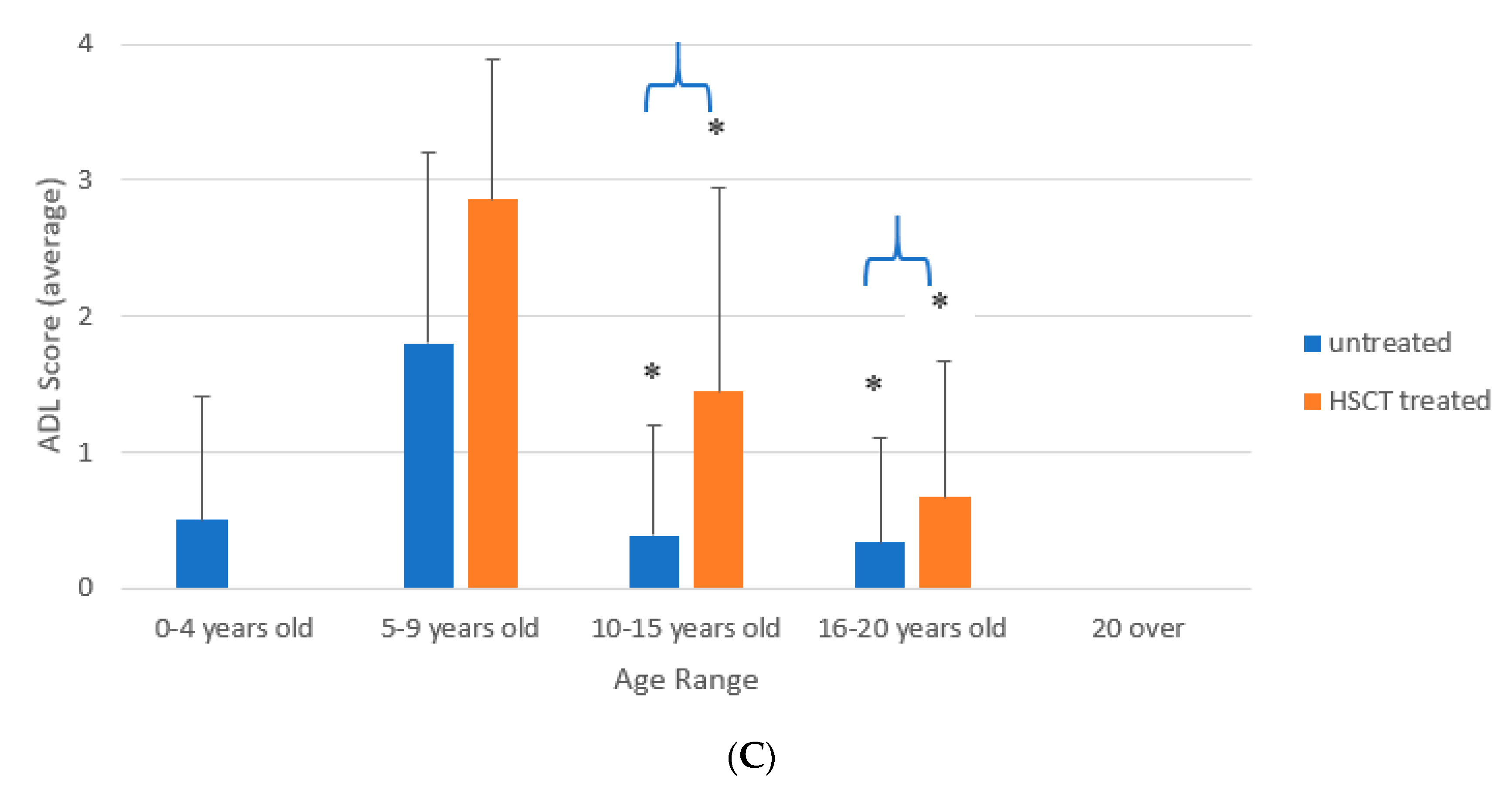 Diagnostics 10 00046 g002b Diagnostics 10 00046 g002b