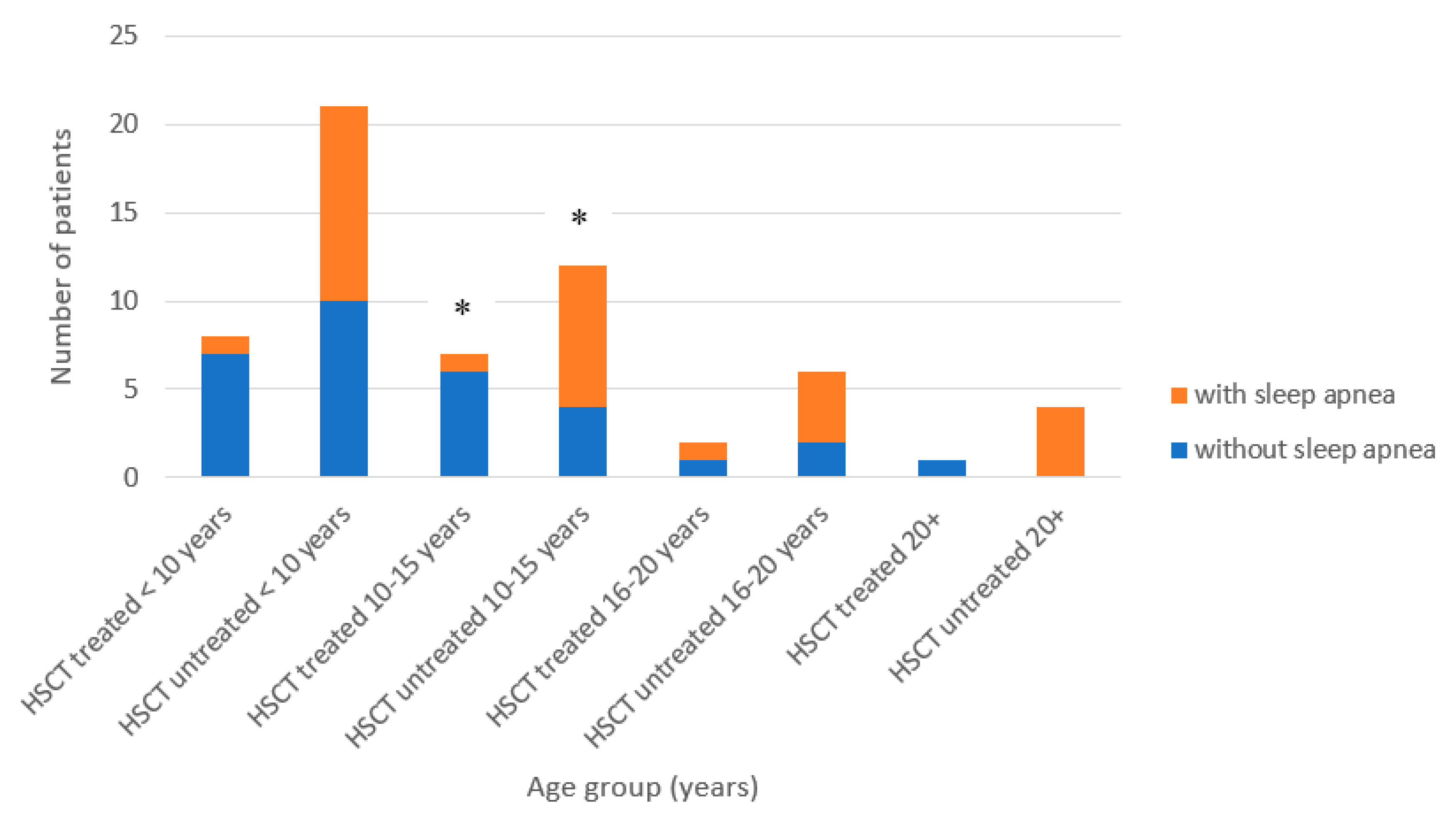 Diagnostics 10 00046 g003 Diagnostics 10 00046 g003