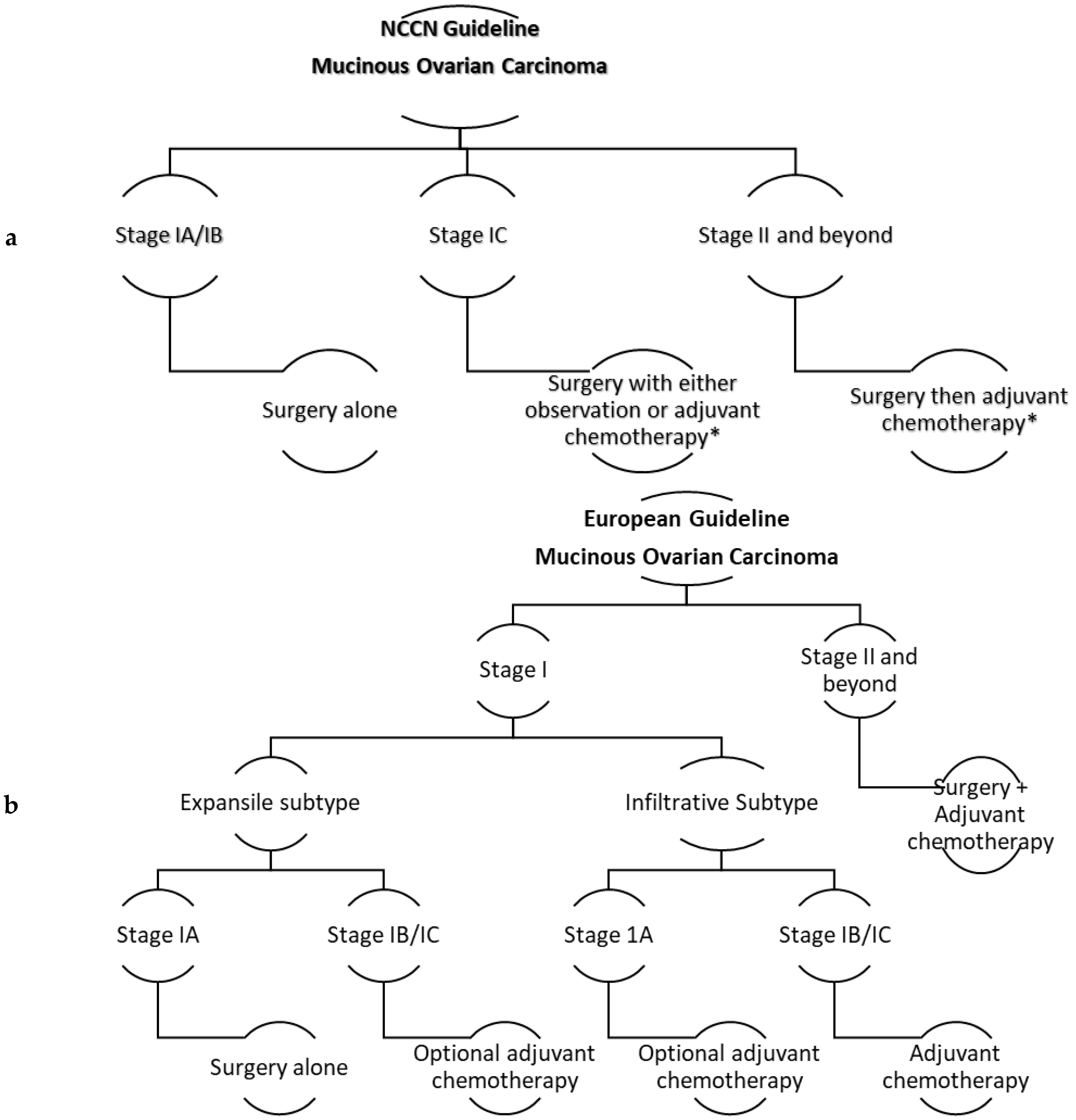 Diagnostics 10 00052 g001