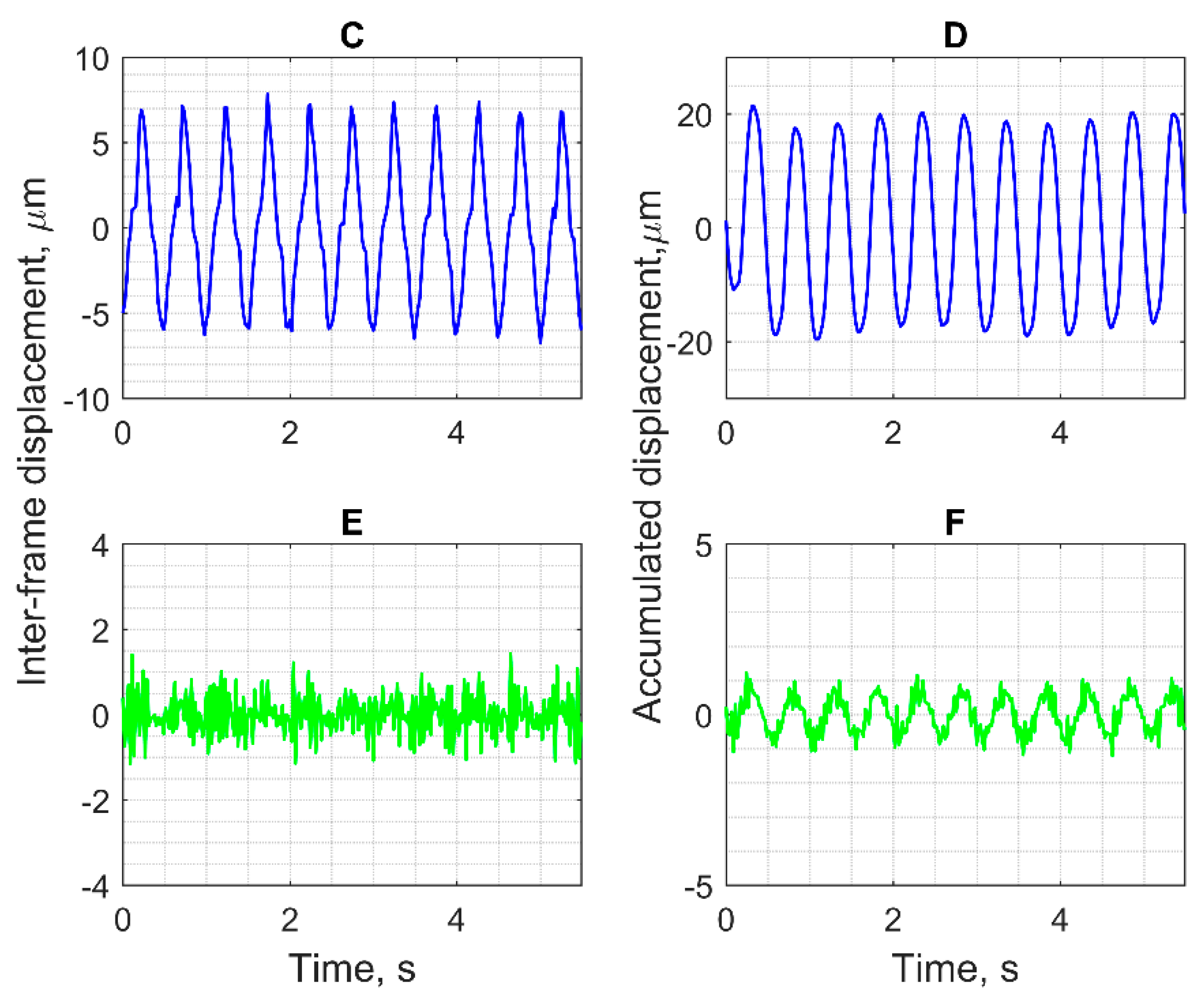 Diagnostics 10 00057 g003b