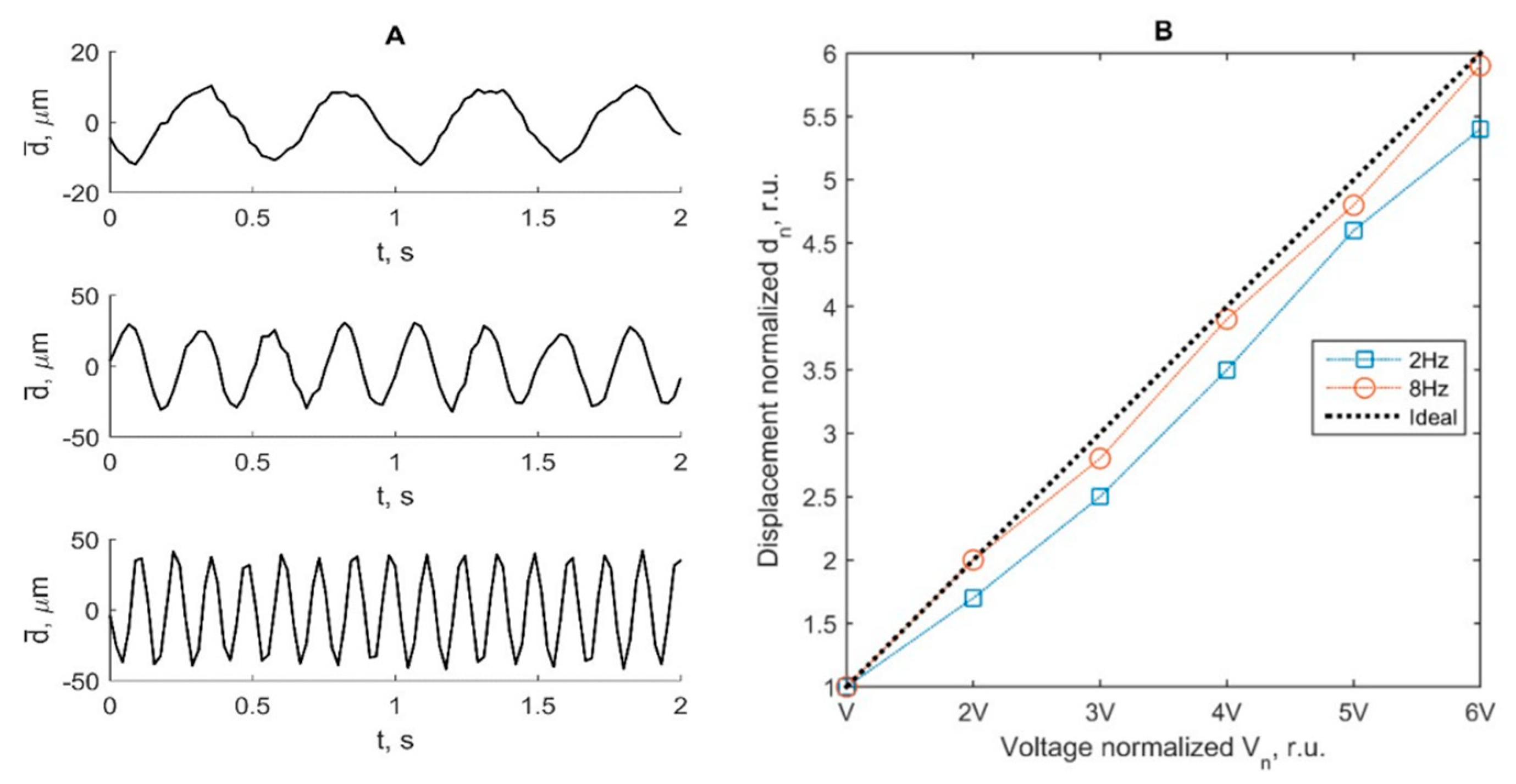 Diagnostics 10 00057 g006