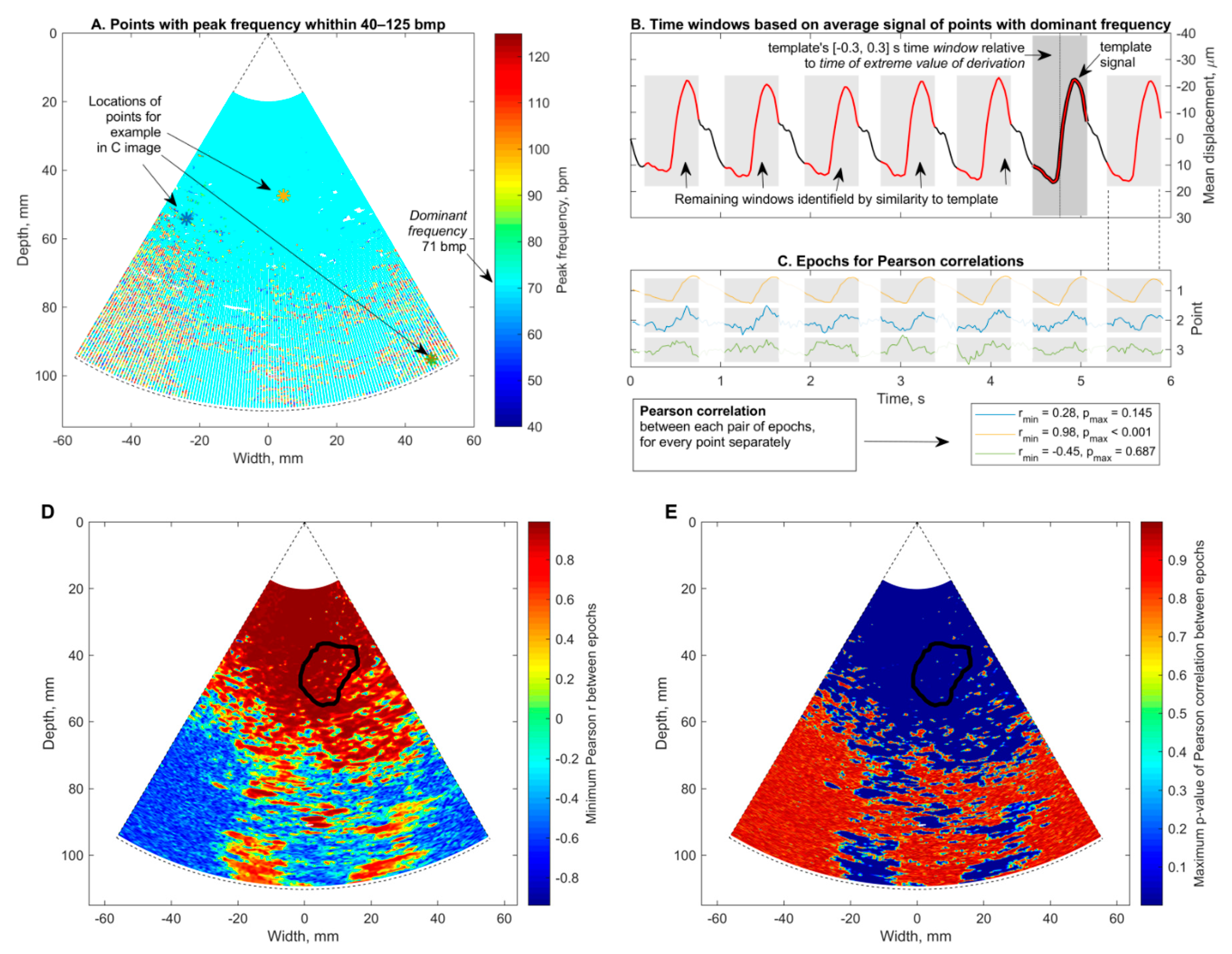 Diagnostics 10 00057 g009