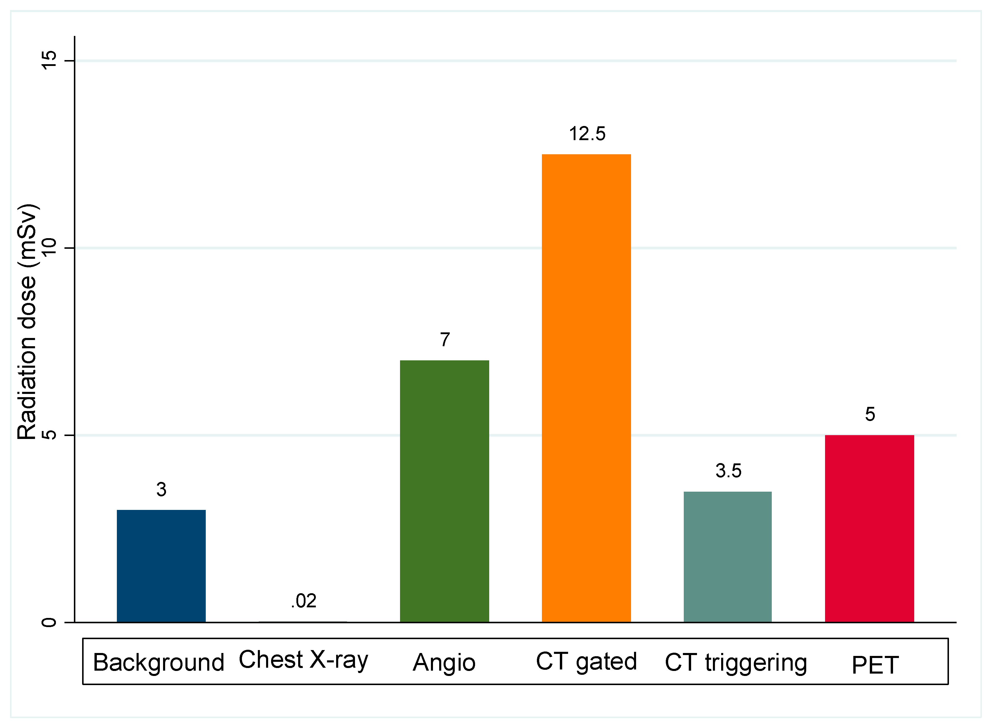 Diagnostics 10 00065 g007