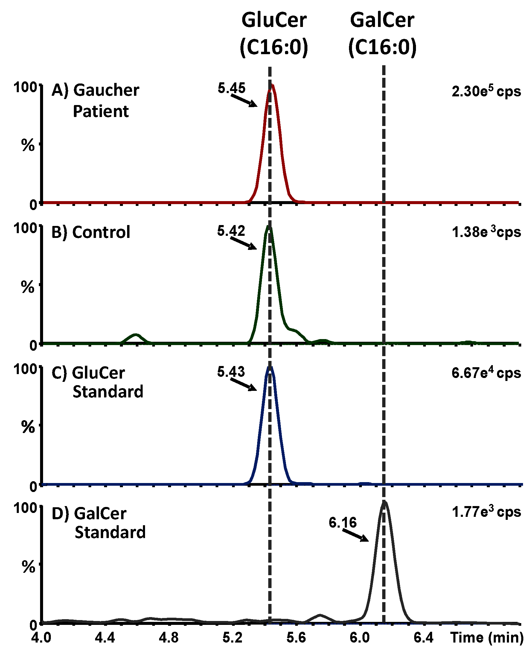 Diagnostics 10 00069 g002