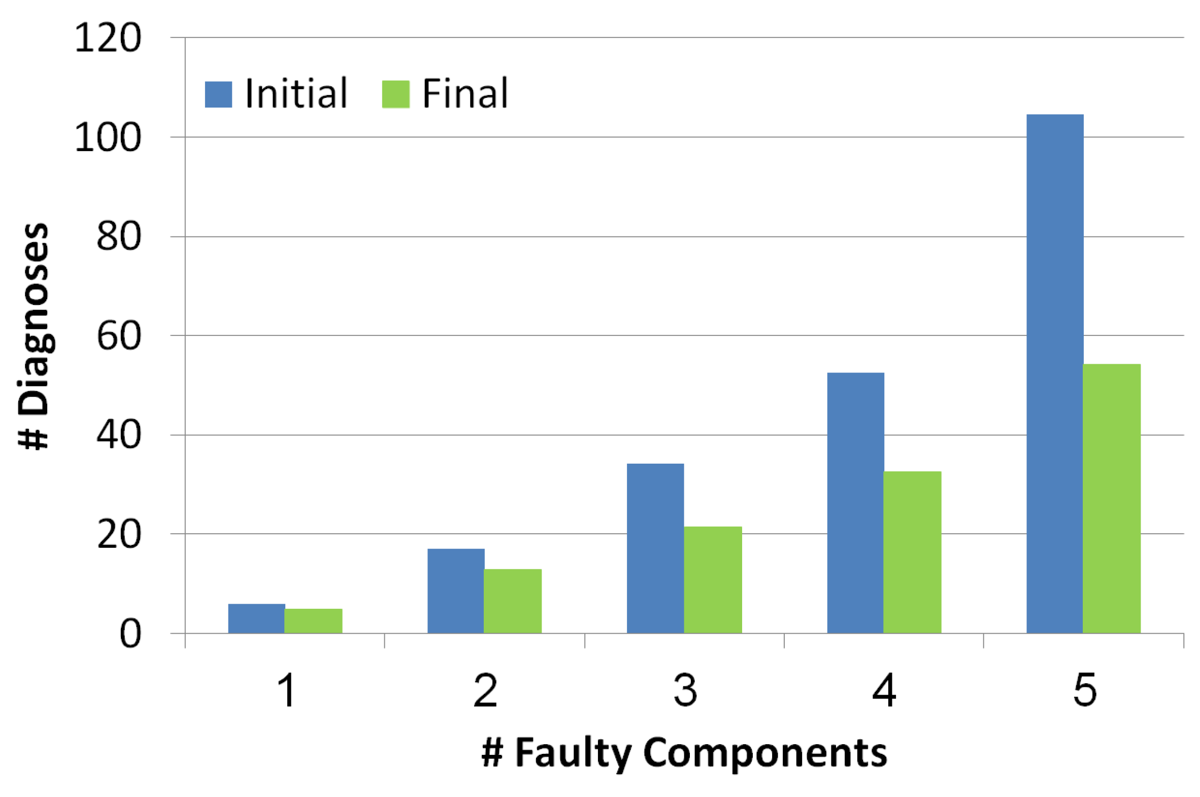 Diagnostics 10 00072 g007