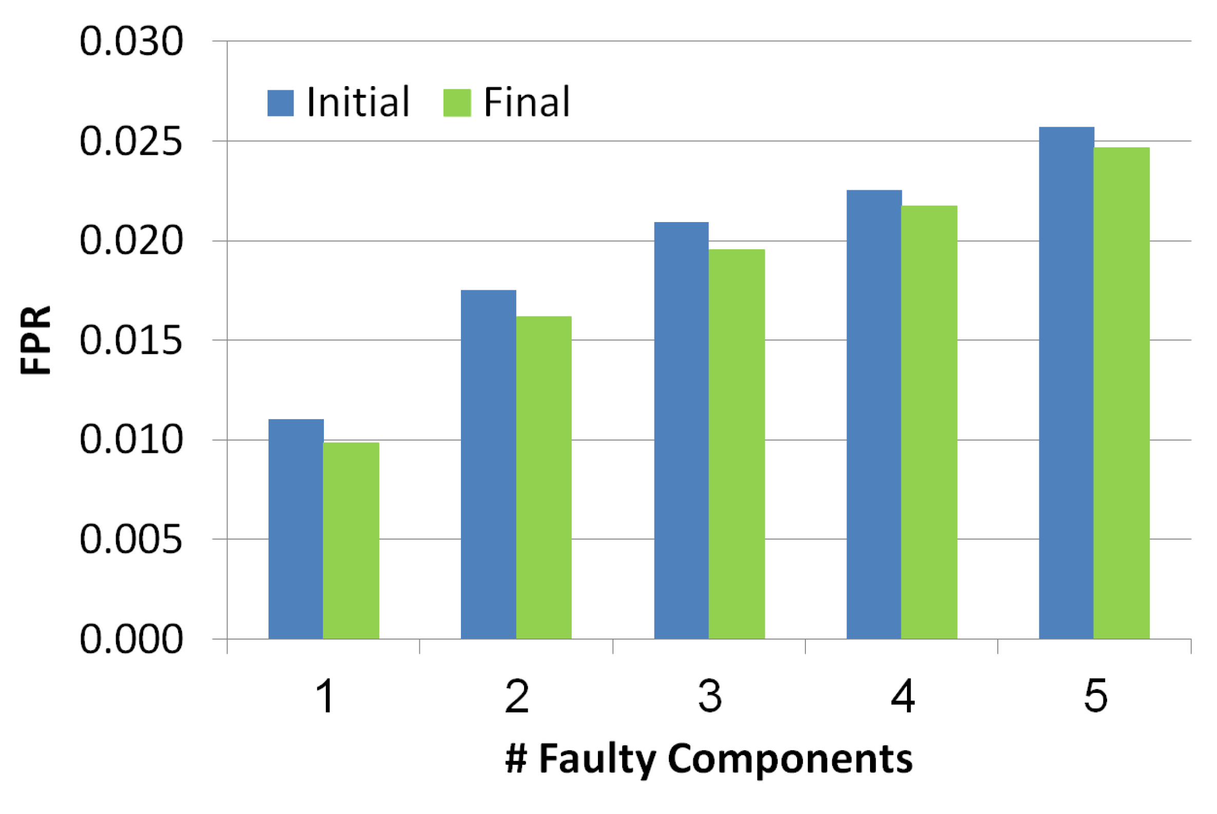 Diagnostics 10 00072 g008