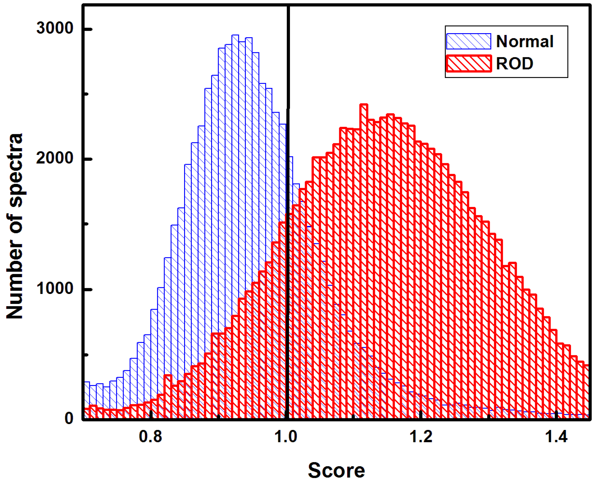 Diagnostics 10 00079 g005