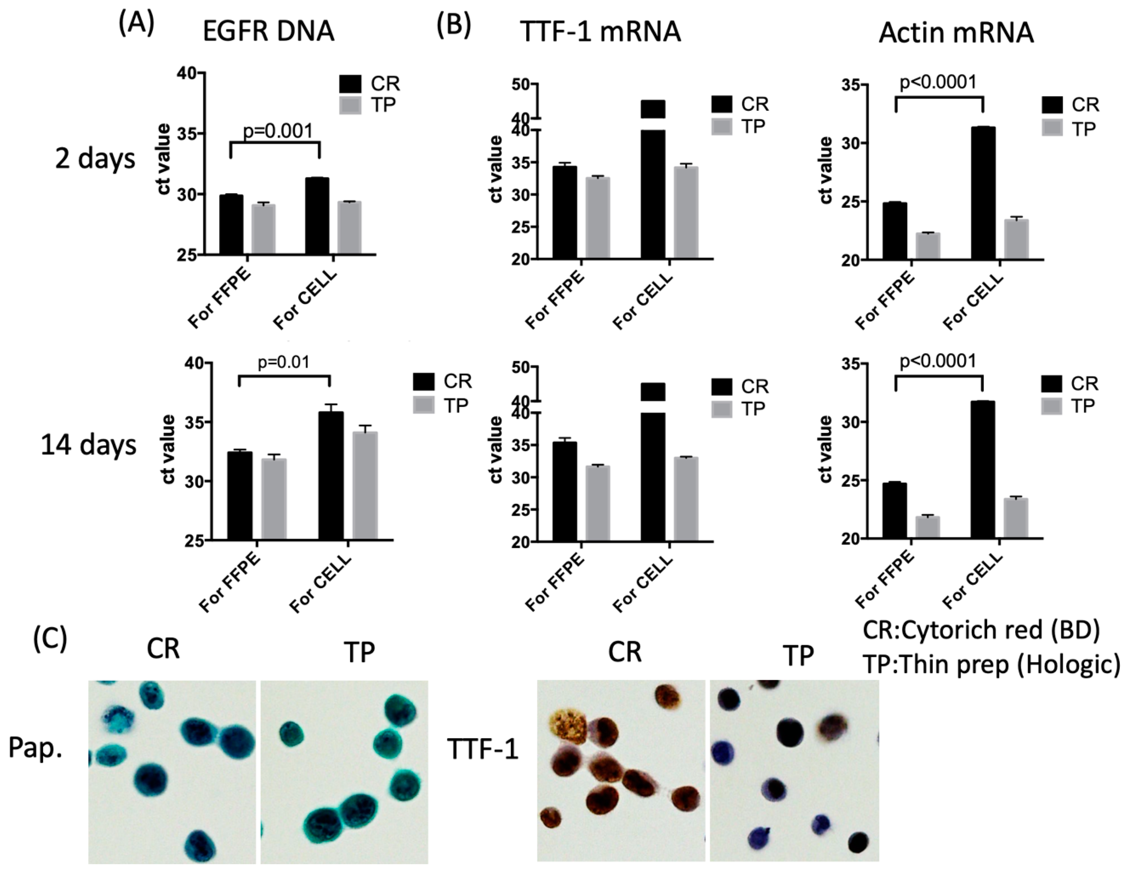 Diagnostics 10 00084 g002
