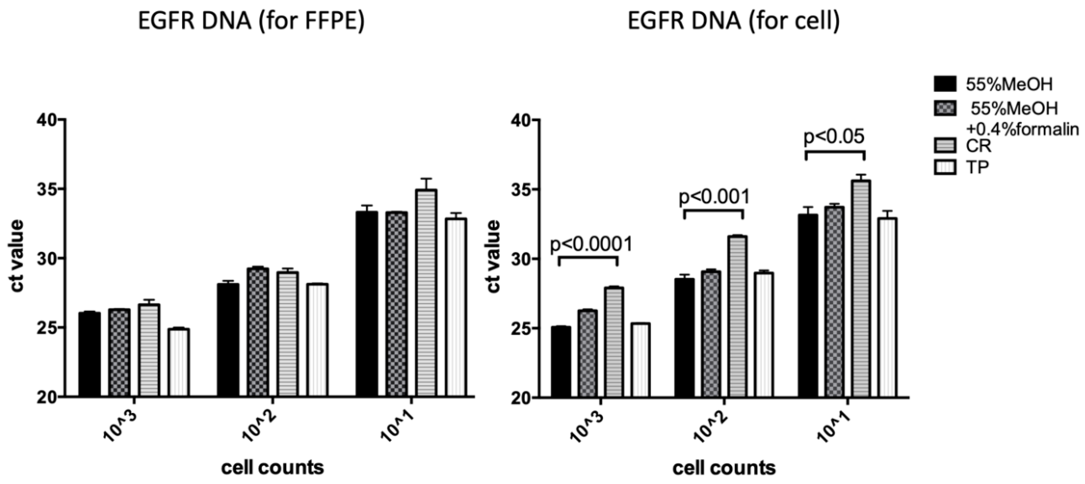 Diagnostics 10 00084 g003