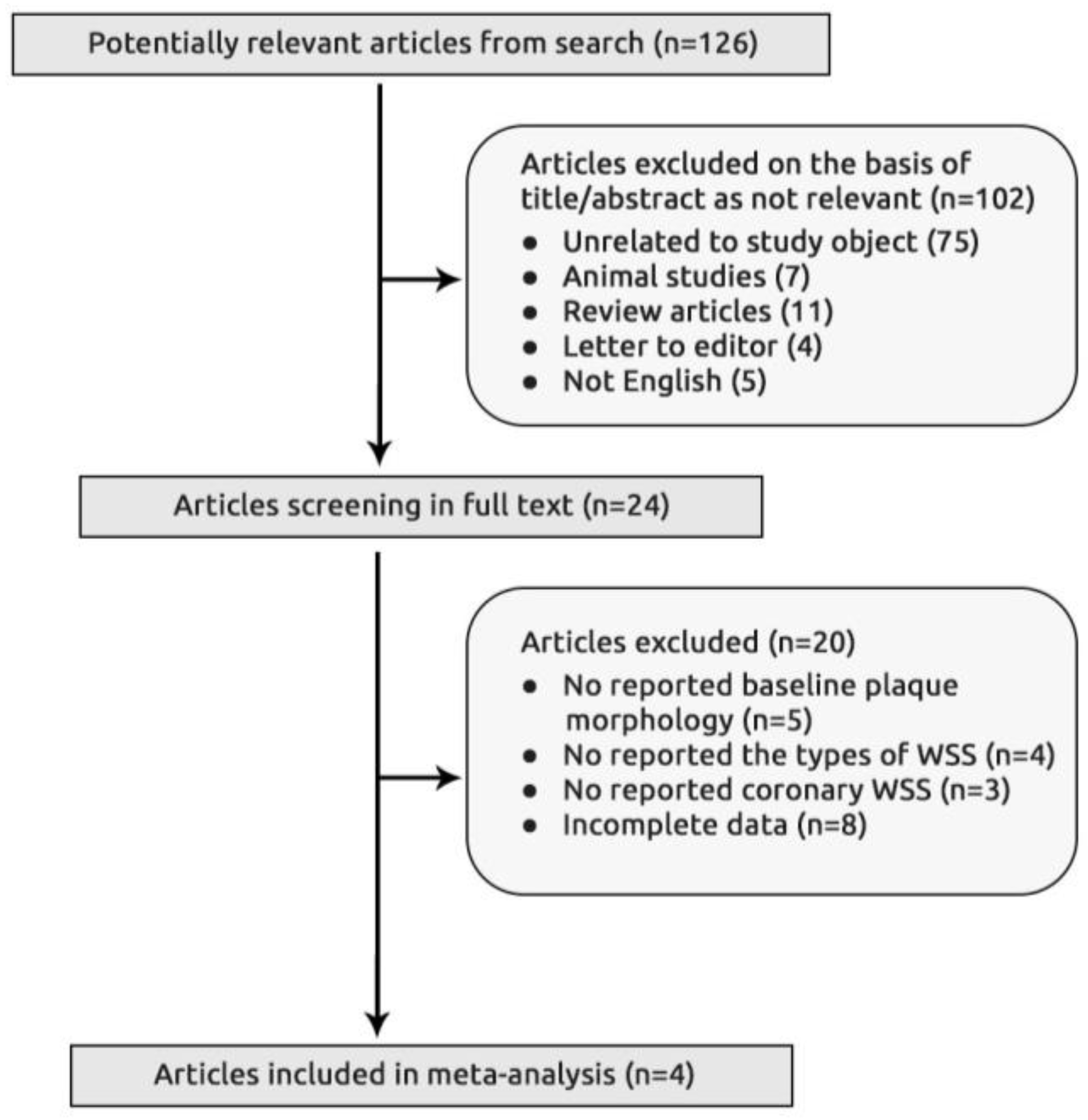 Diagnostics 10 00091 g001