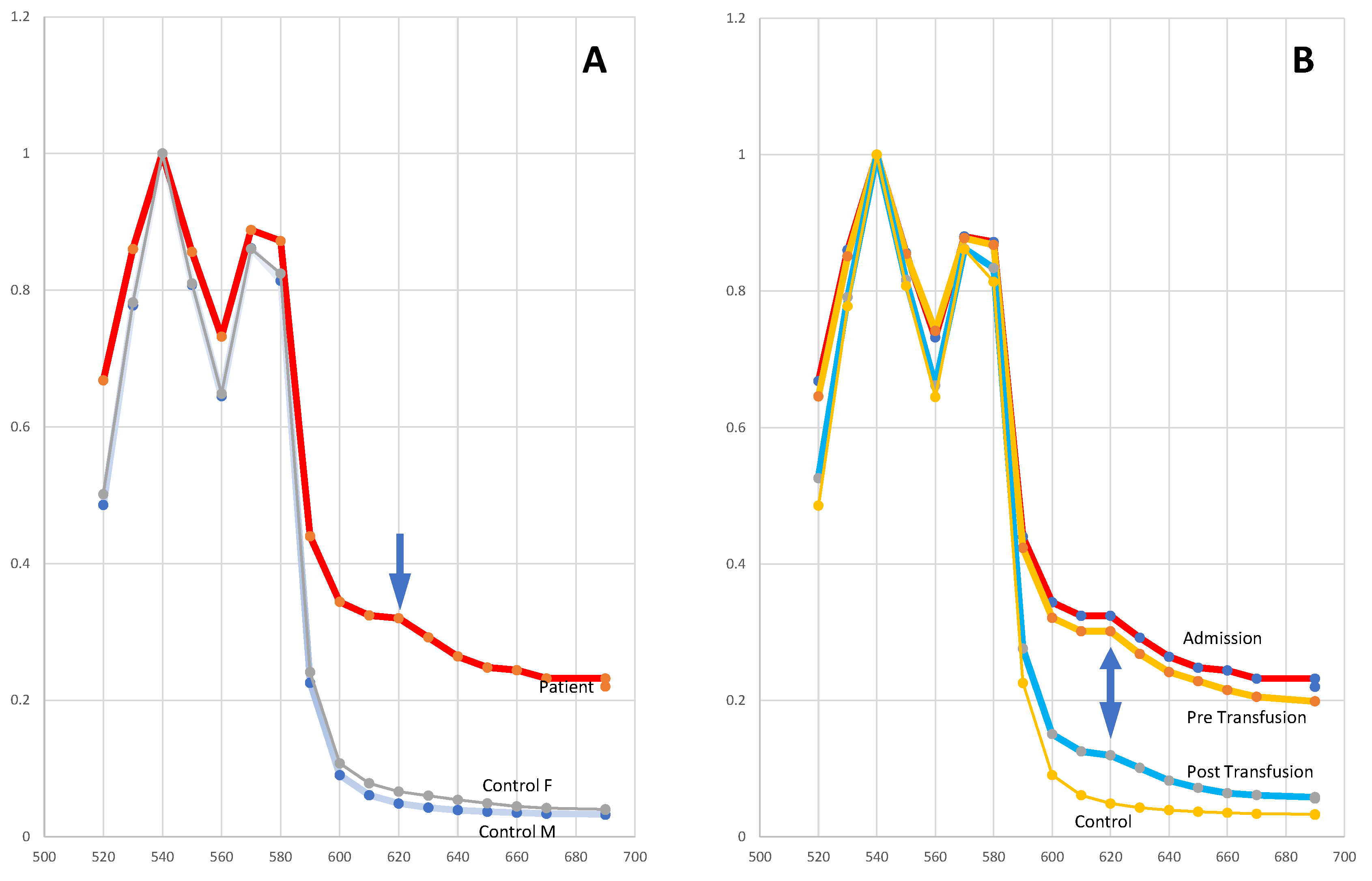 Diagnostics 10 00094 g003