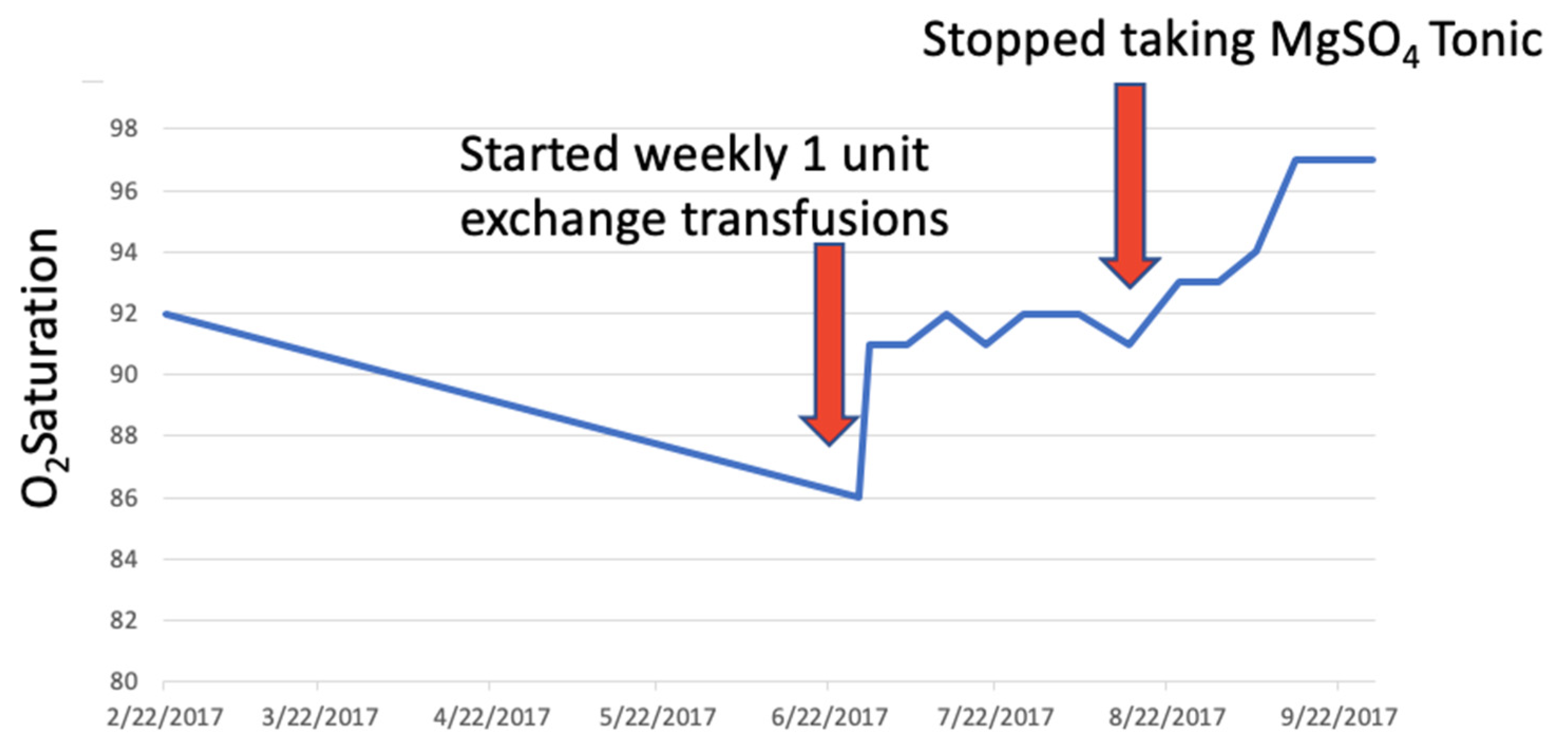 Diagnostics 10 00094 g005