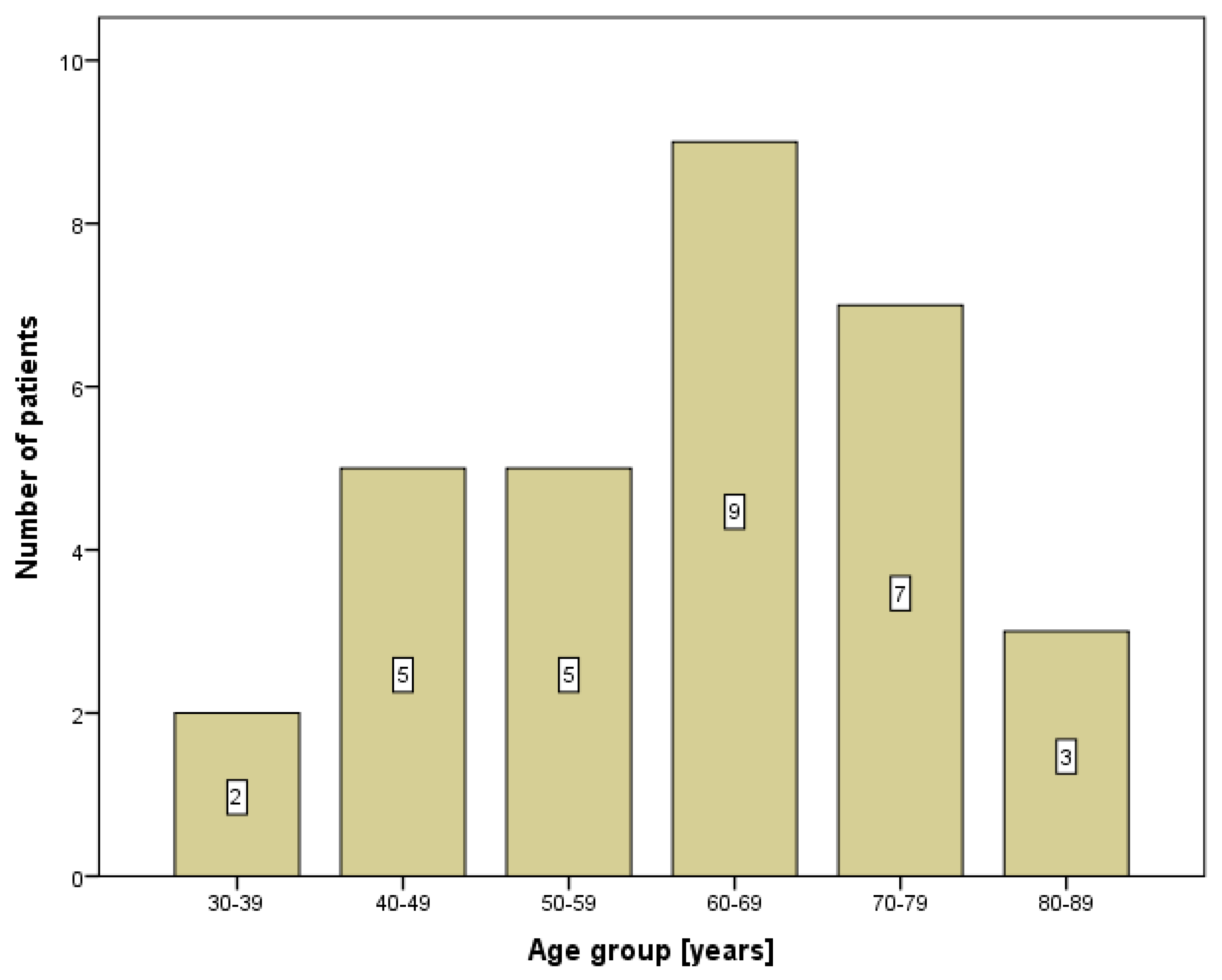 Diagnostics 10 00097 g001 Diagnostics 10 00097 g001