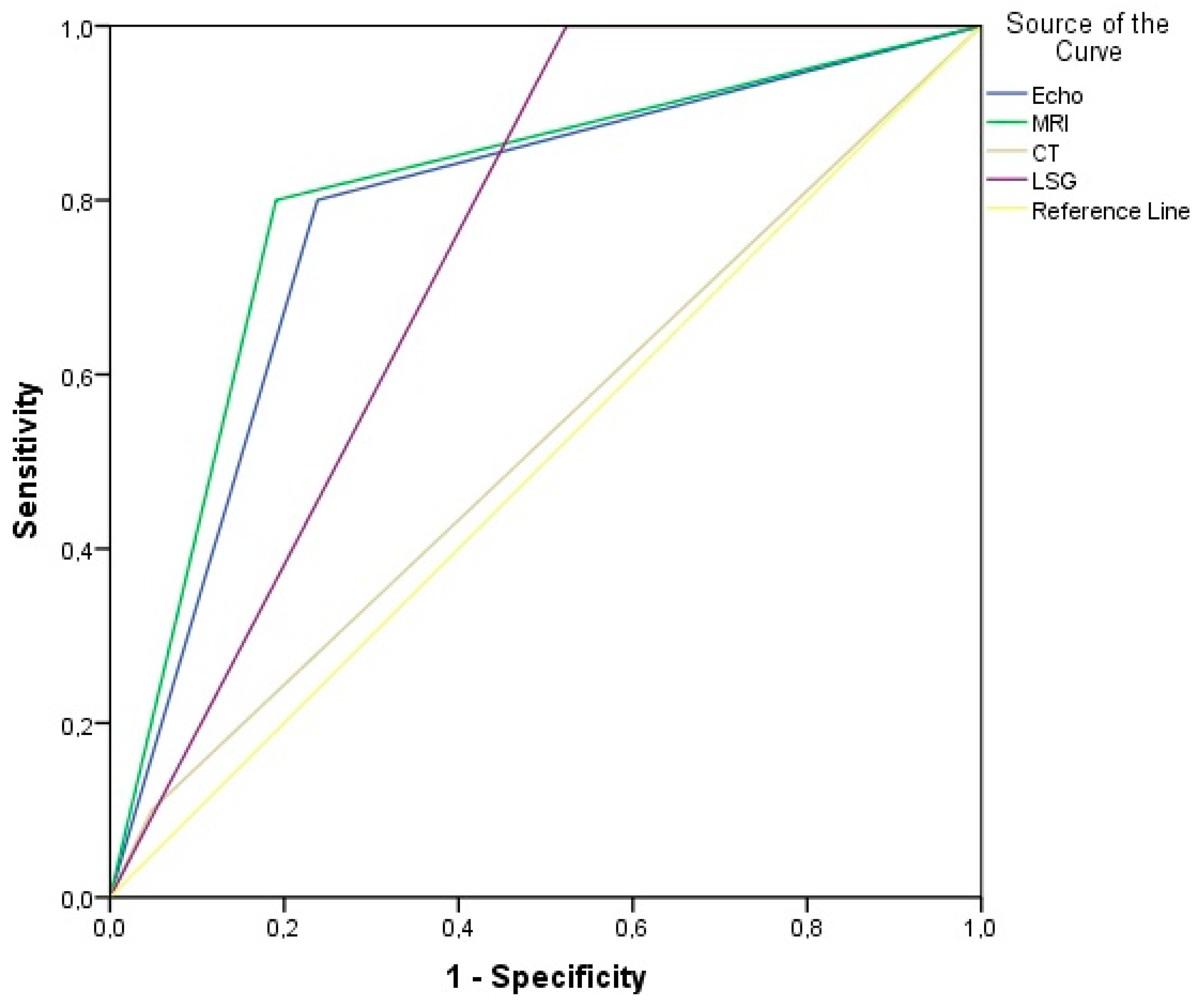 Diagnostics 10 00097 g002 Diagnostics 10 00097 g002