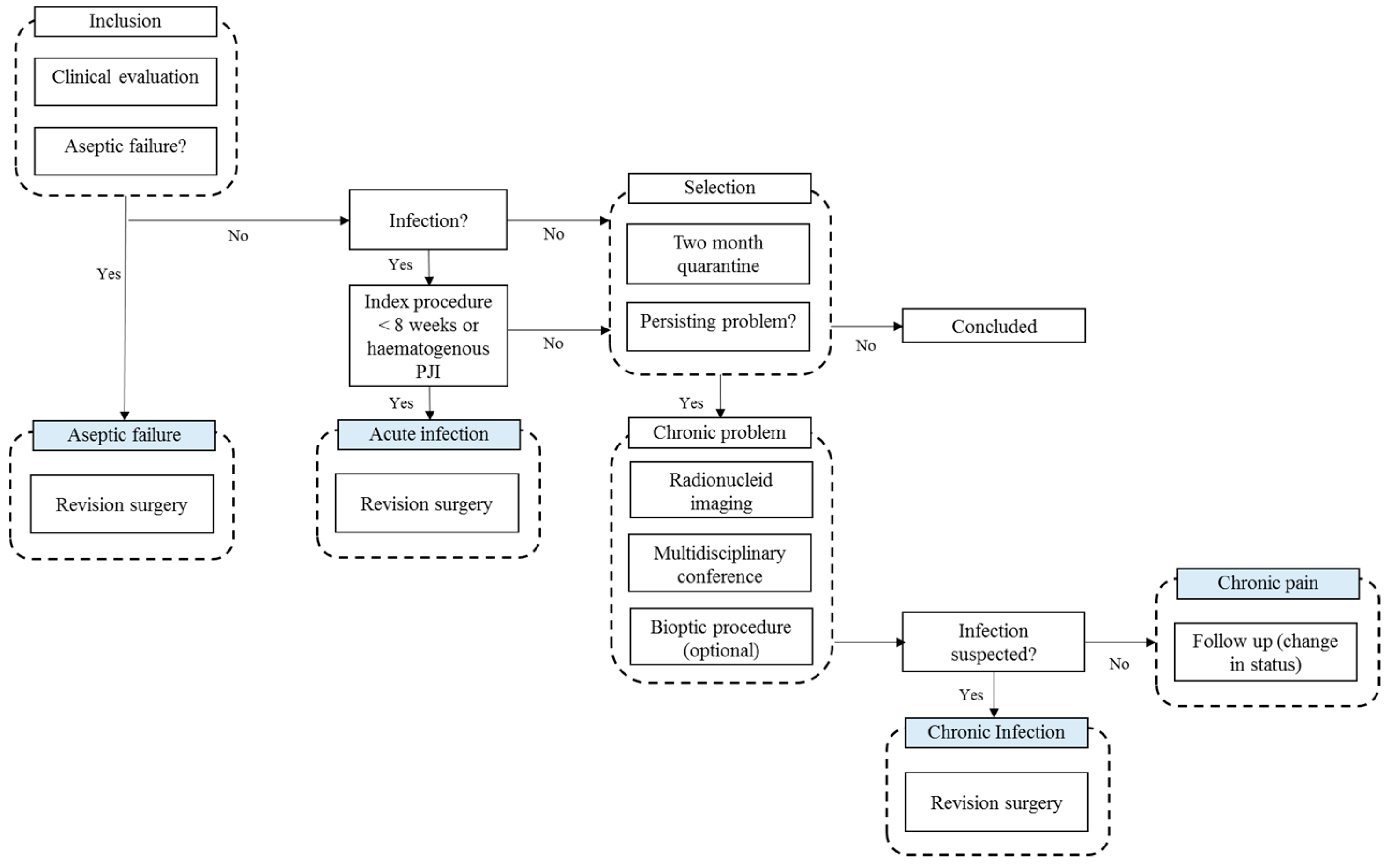 Diagnostics 10 00098 g001
