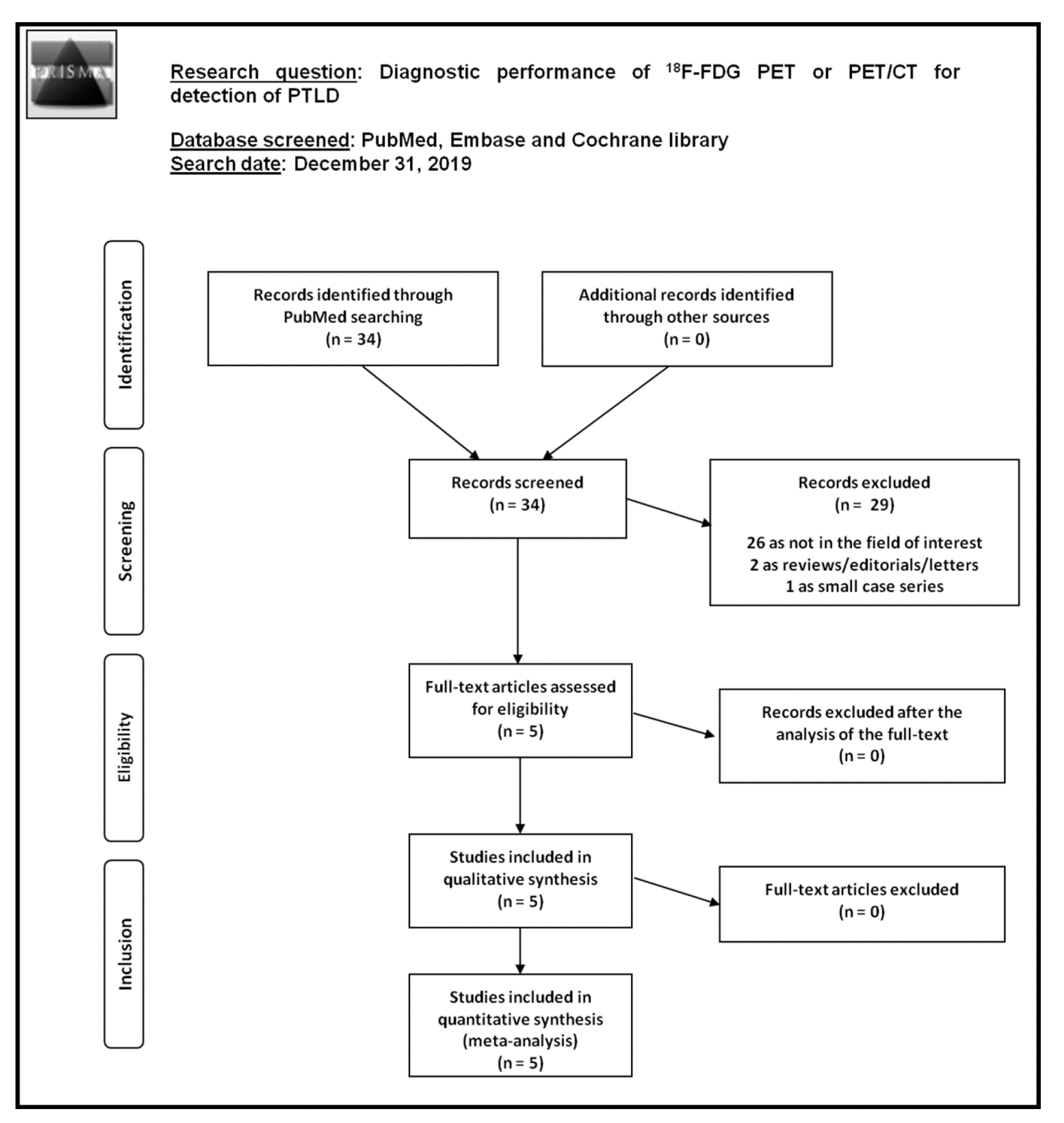 Diagnostics 10 00101 g001