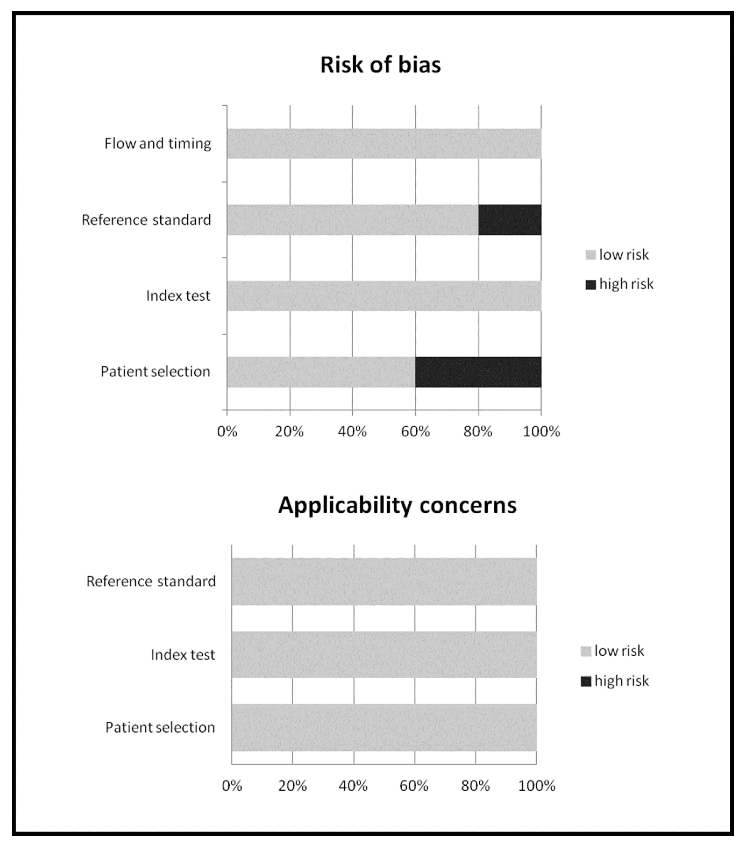 Diagnostics 10 00101 g002