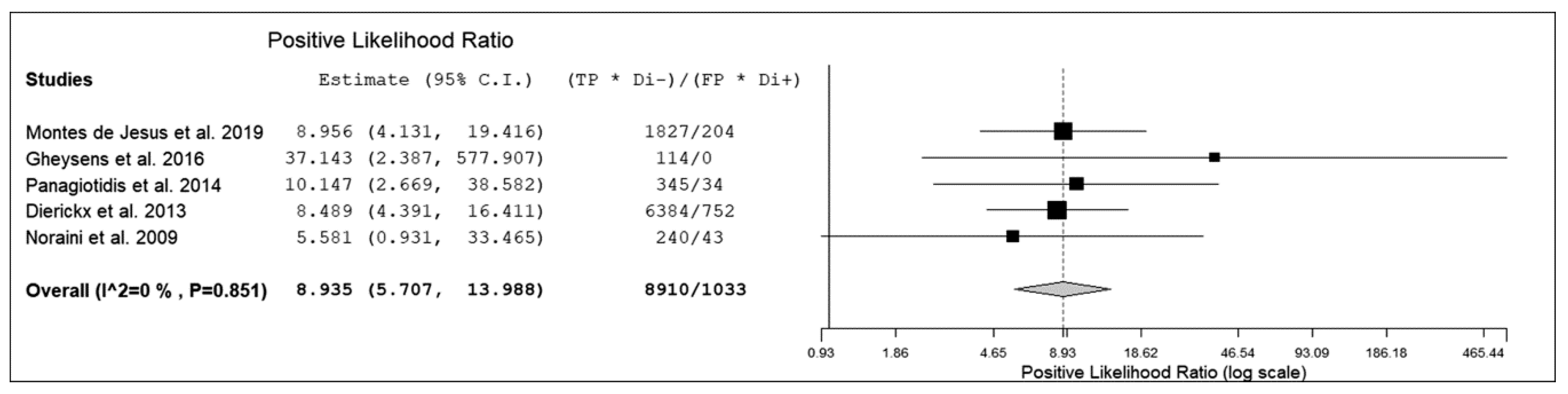 Diagnostics 10 00101 g003
