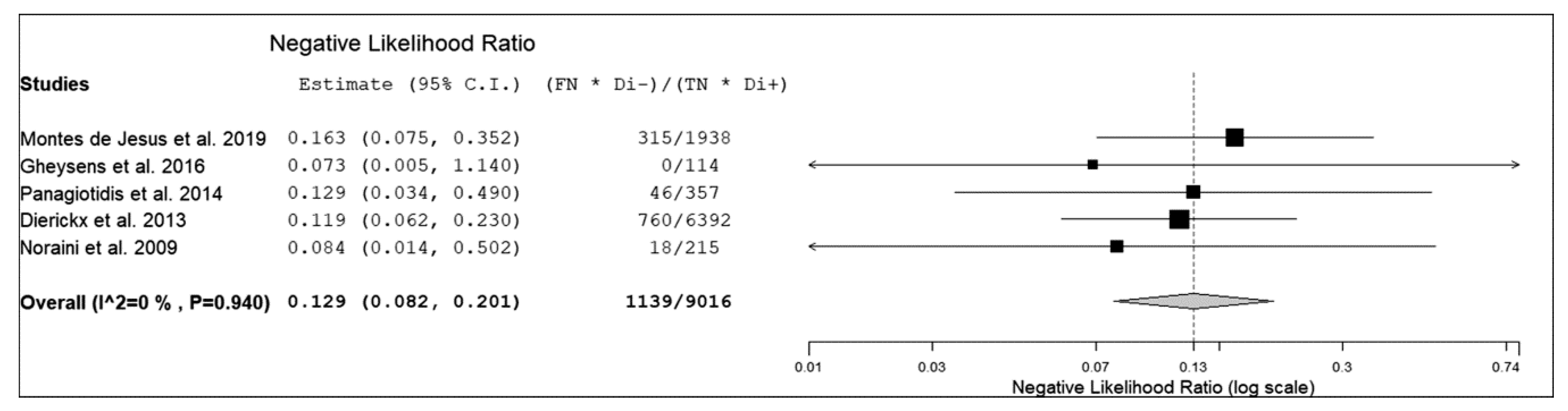 Diagnostics 10 00101 g004