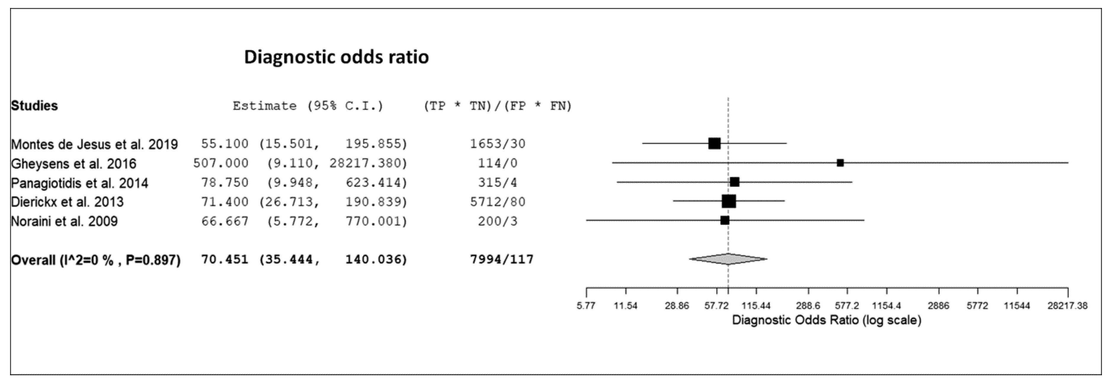 Diagnostics 10 00101 g005