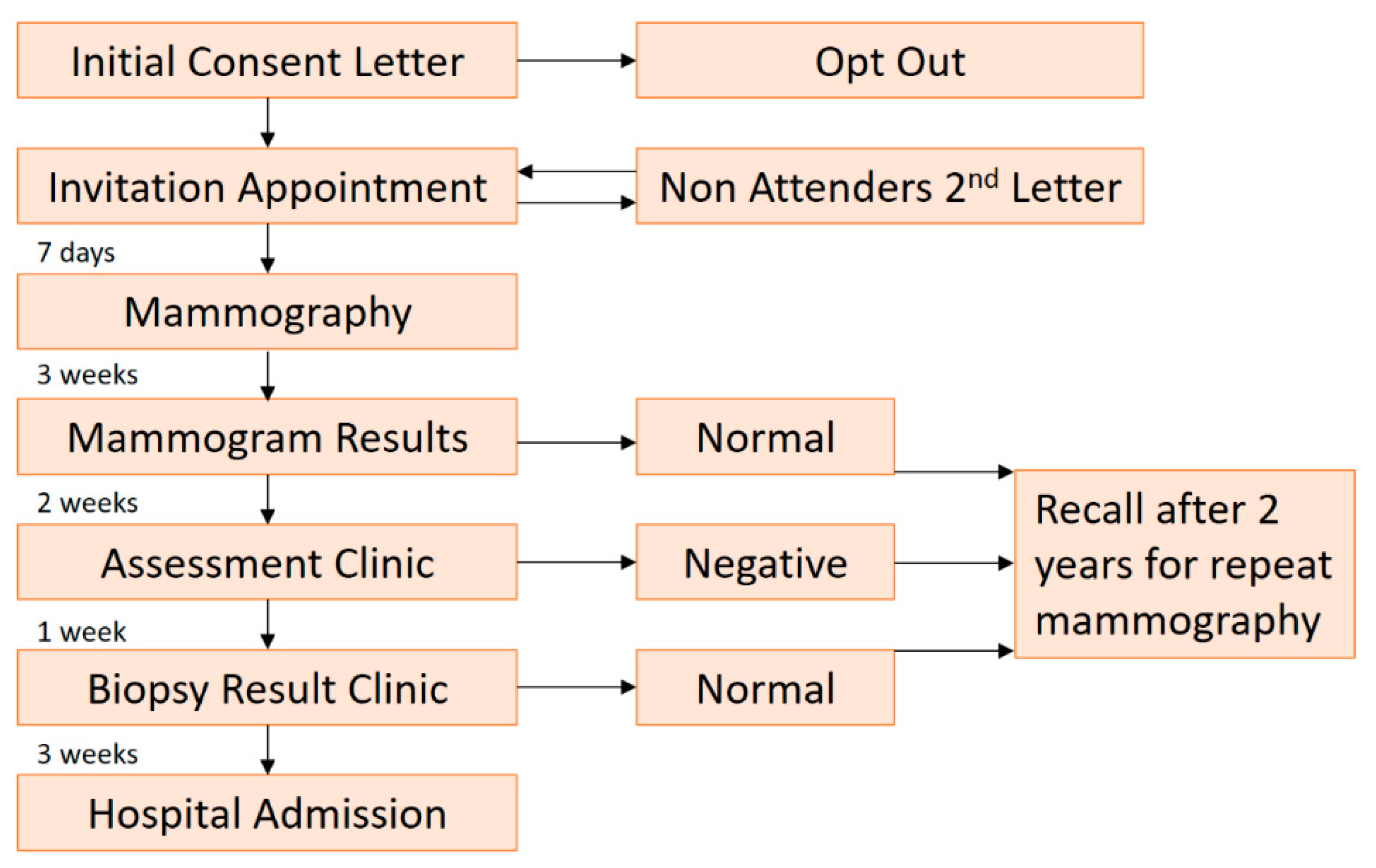 Diagnostics 10 00103 g001 Diagnostics 10 00103 g001