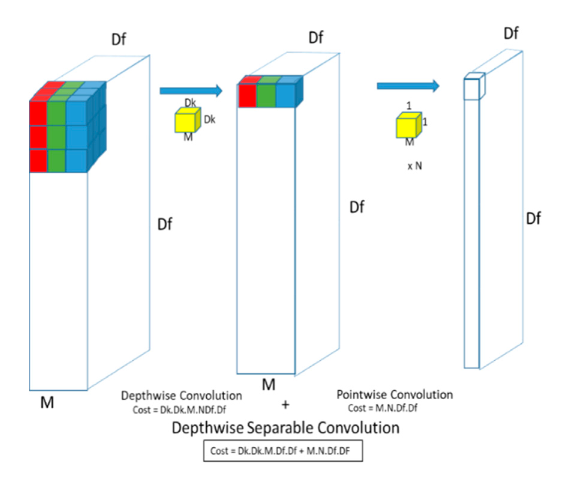 Diagnostics 10 00110 g002