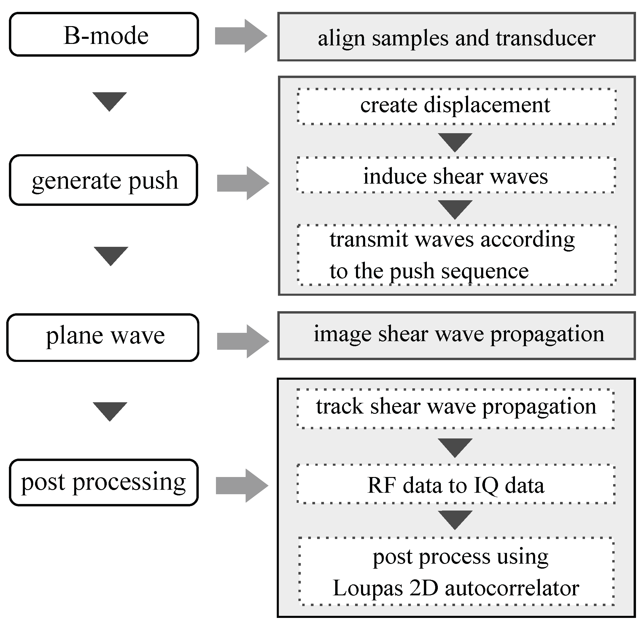Diagnostics 10 00111 g006