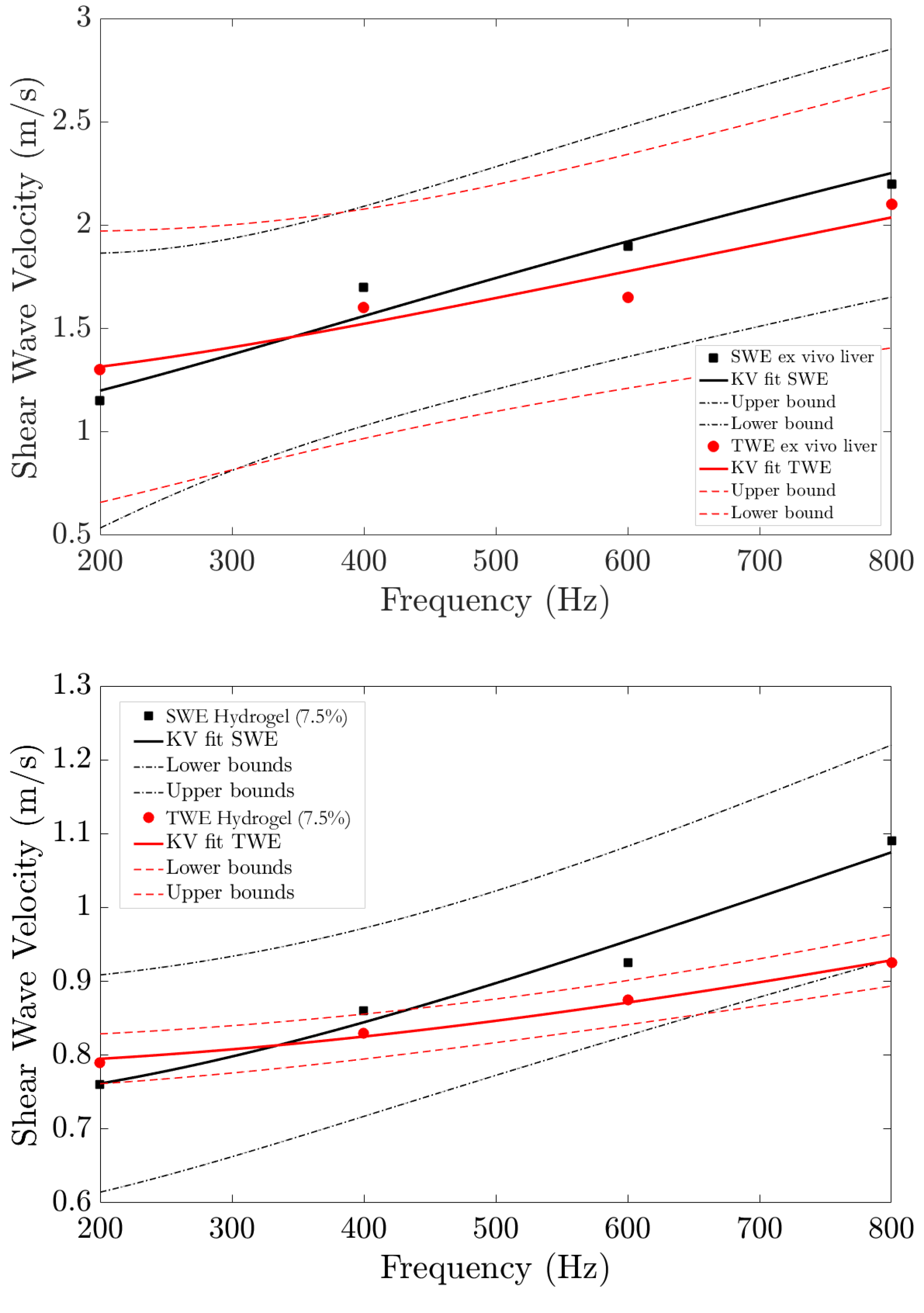 Diagnostics 10 00111 g007
