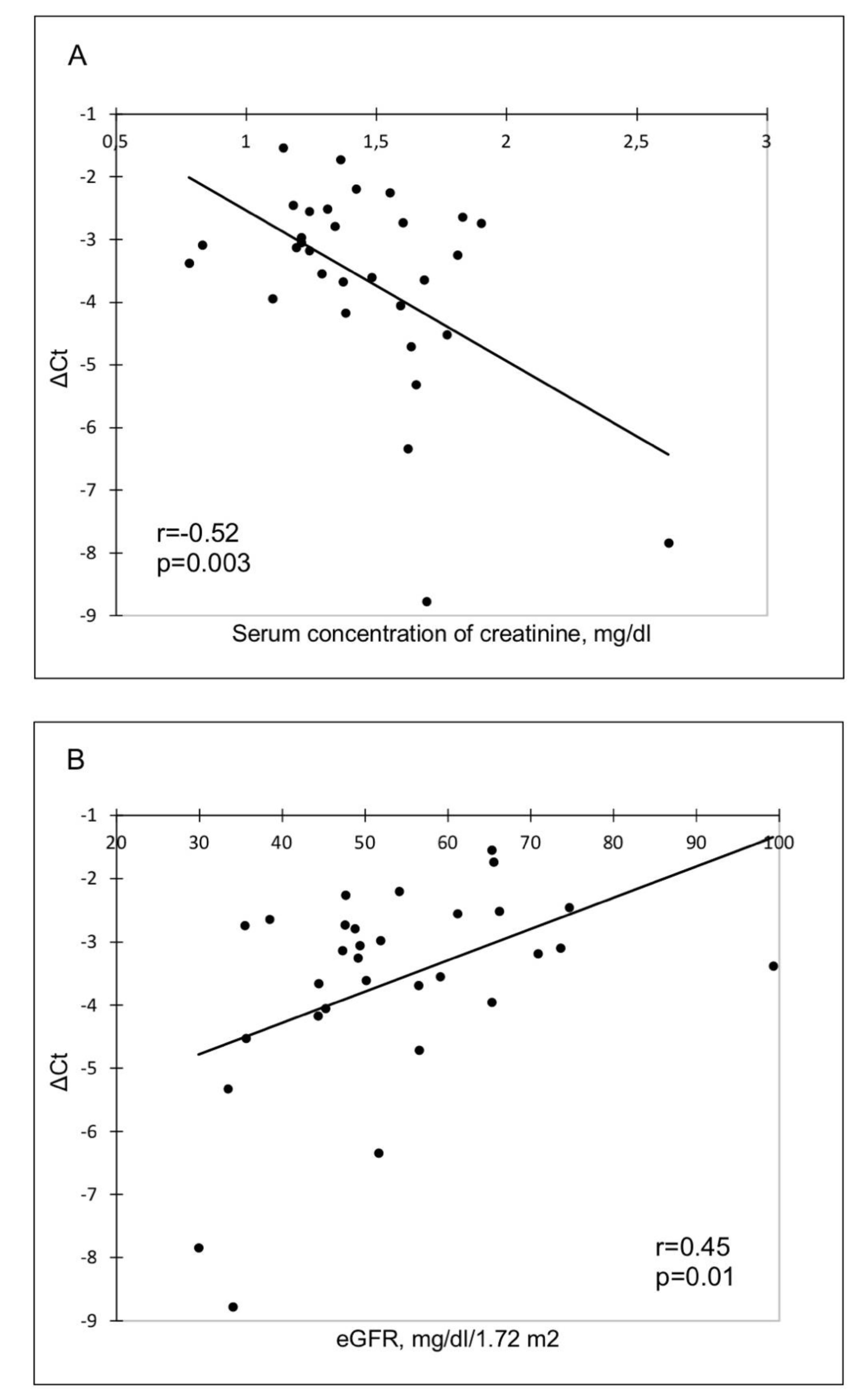 Diagnostics 10 00113 g002