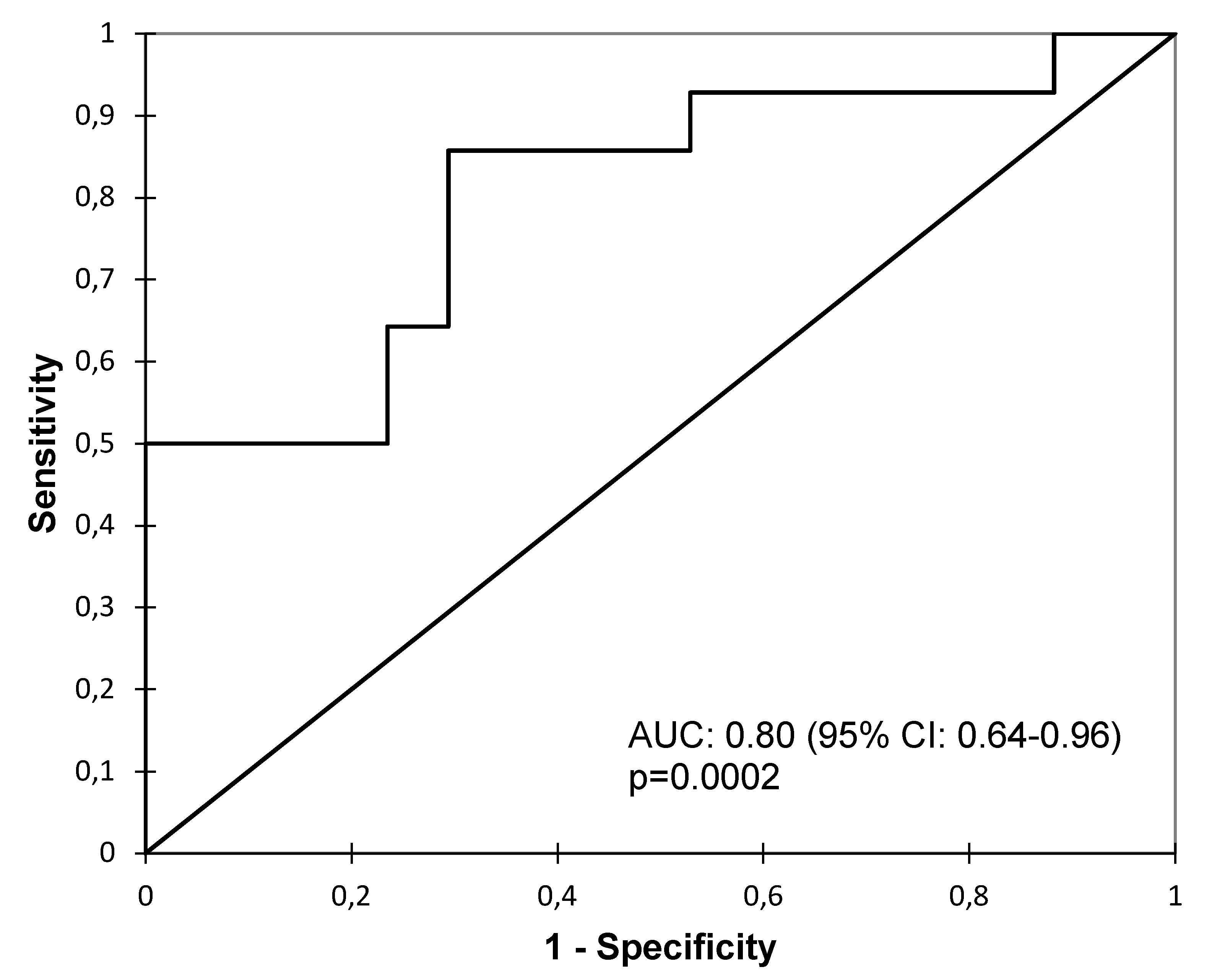 Diagnostics 10 00113 g003