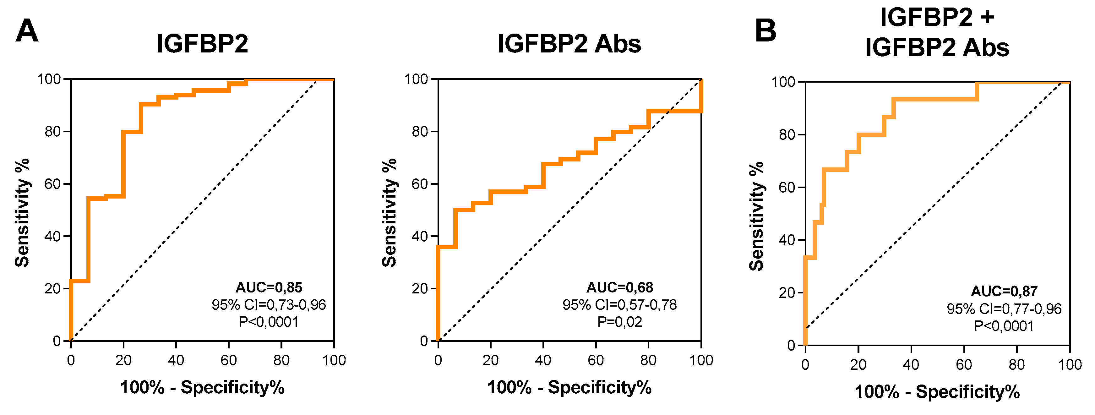 Diagnostics 10 00115 g002