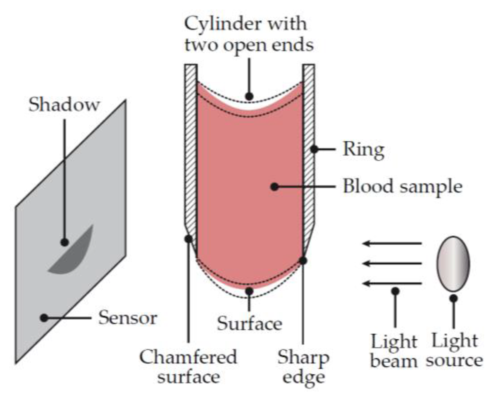 Diagnostics 10 00118 g008 Diagnostics 10 00118 g008