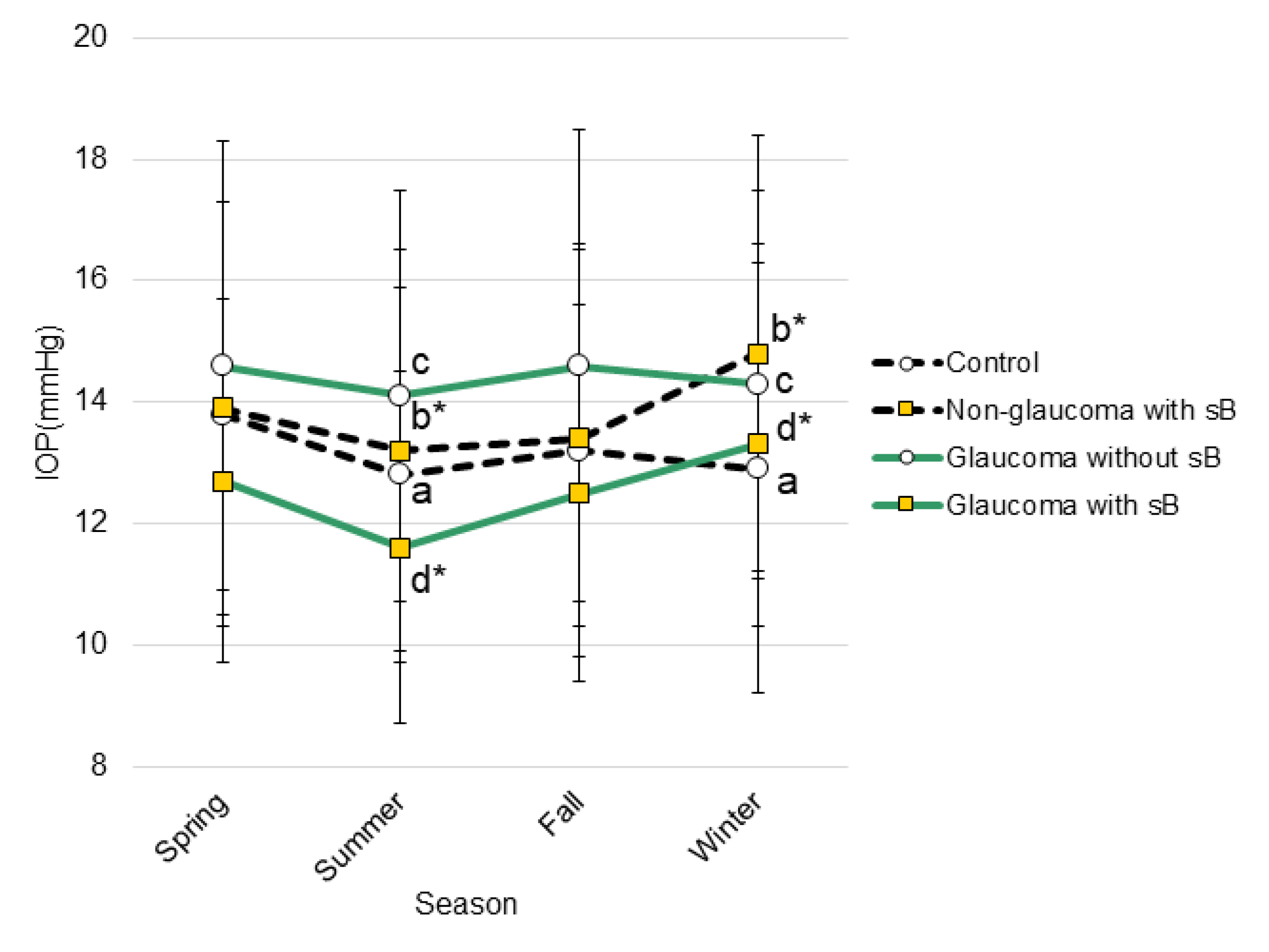 Diagnostics 10 00124 g001 Diagnostics 10 00124 g001